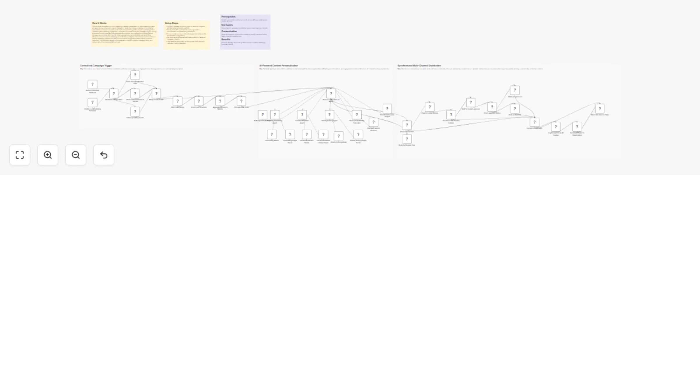 Workflow preview: Manage healthcare resource allocation and conflicts with Anthropic Claude