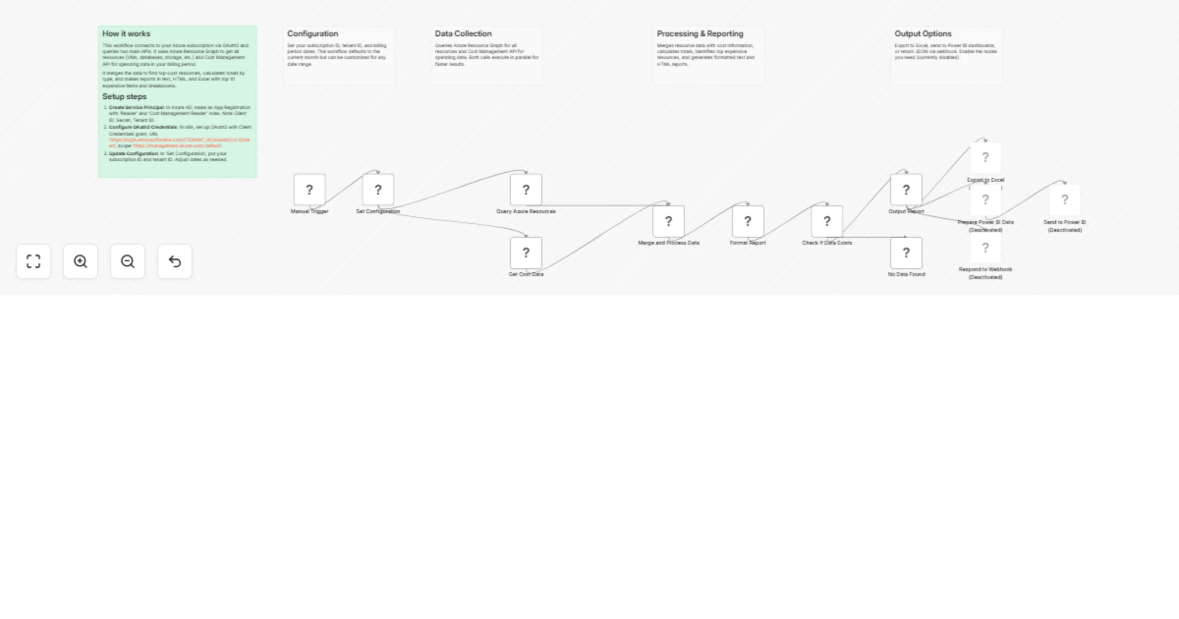 Workflow preview: Monitor Azure subscription resources with cost and usage tracking and reports