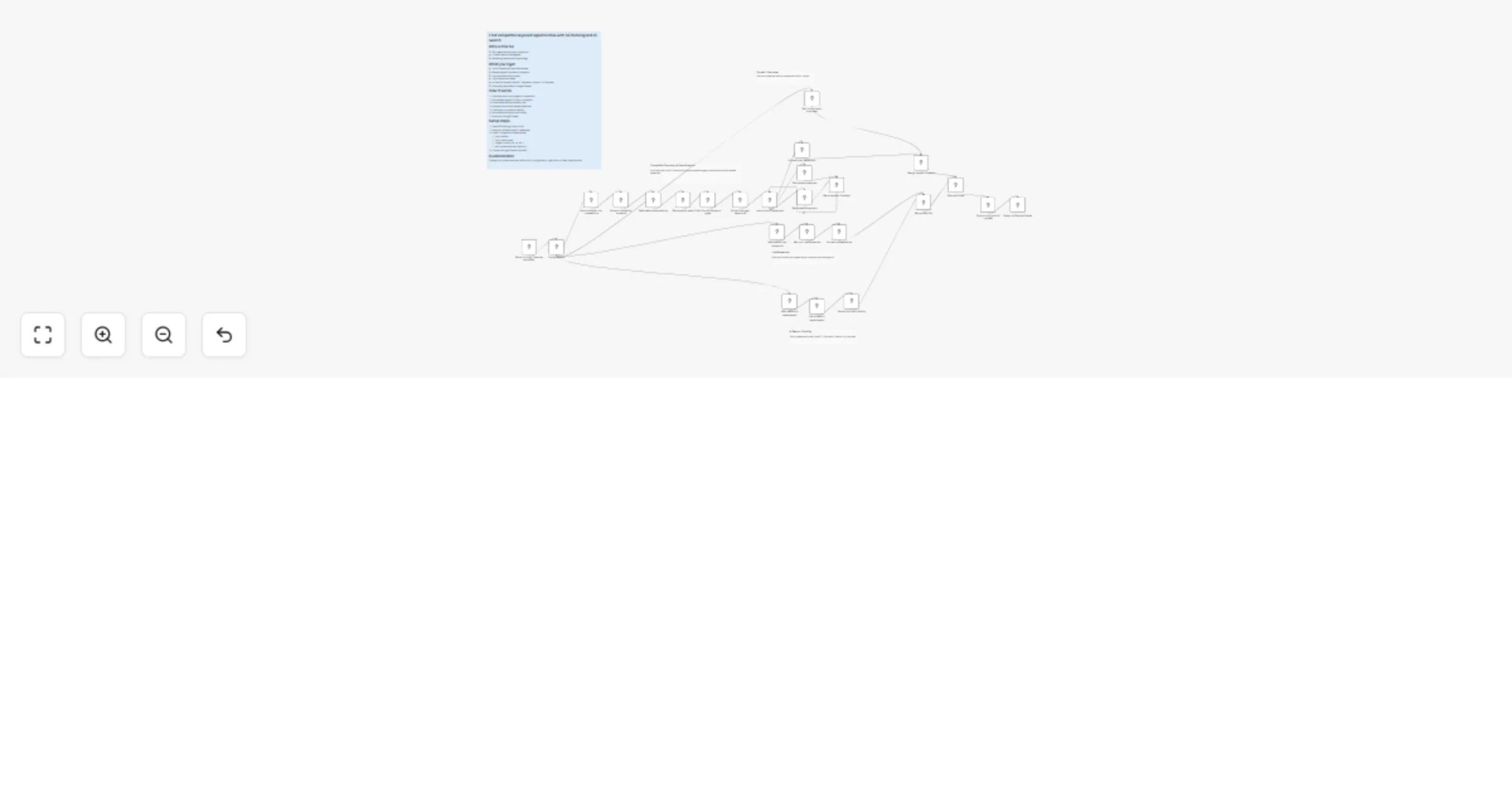 Workflow preview: Find SEO keyword opportunities with SE Ranking, AI search, and Google Sheets