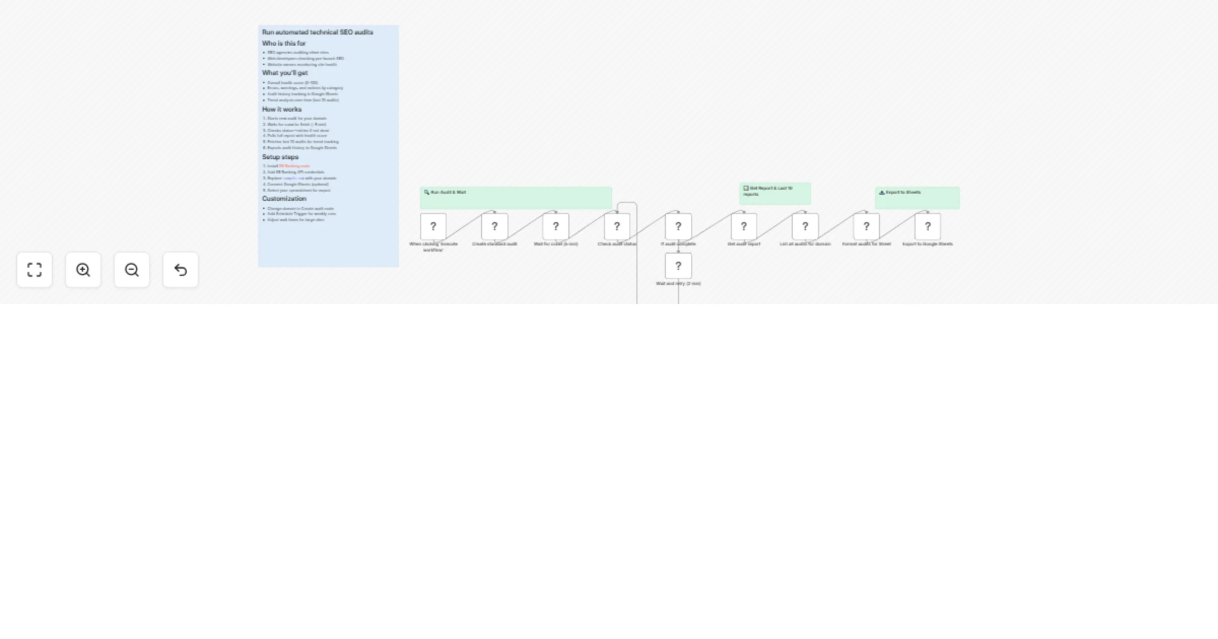 Workflow preview: Run automated technical SEO audits with SE Ranking and Google Sheets