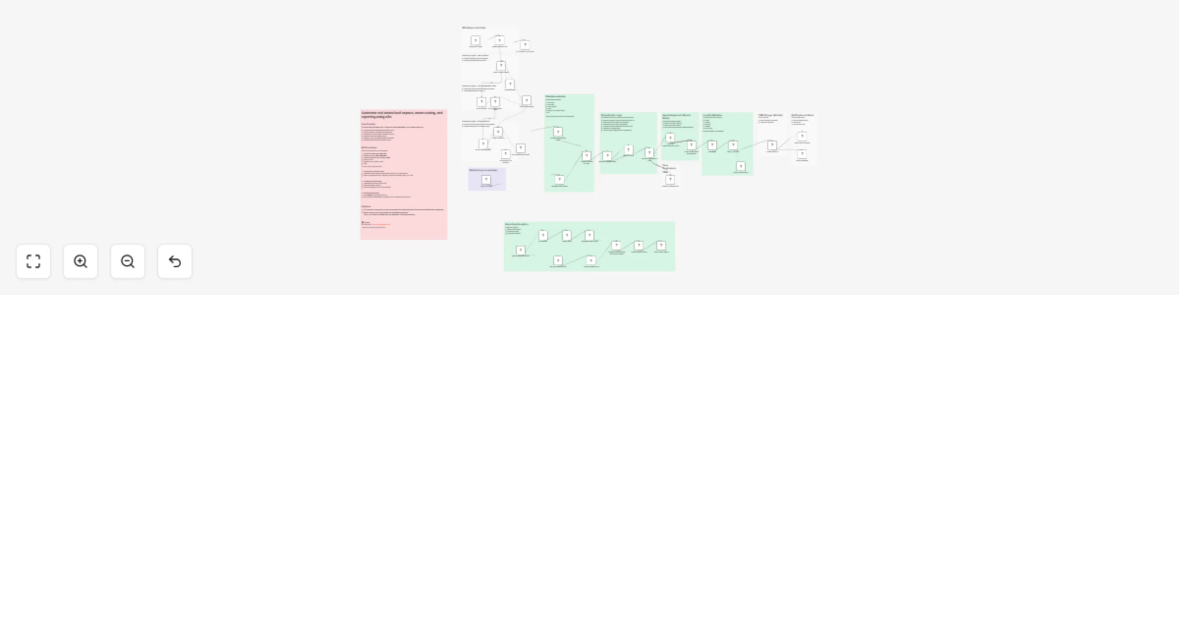 Workflow preview: Capture, qualify, and route real estate leads with WhatsApp, Typeform, Airtable, Slack, Gmail, and GPT-4.1-mini