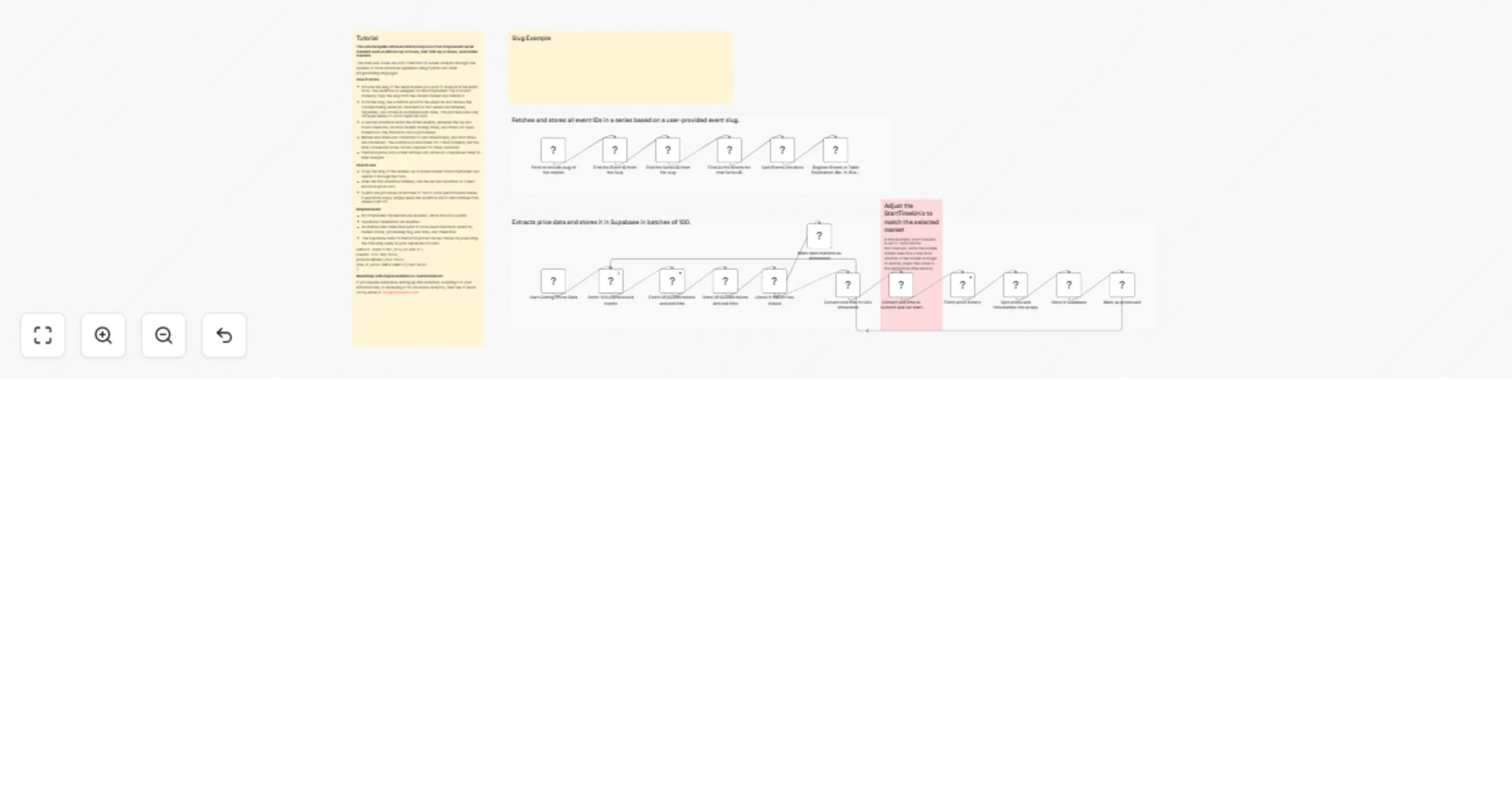 Workflow preview: Collect historical price data from Polymarket Up/Down markets into Supabase