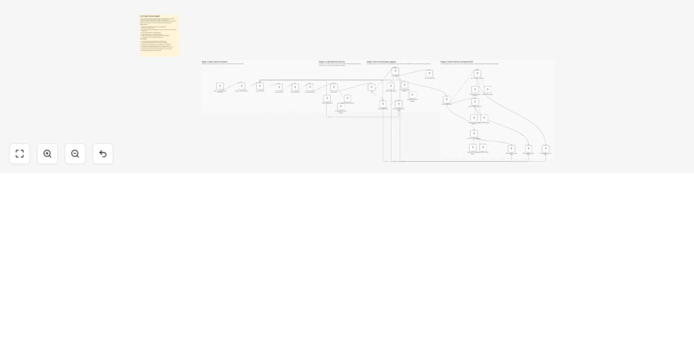 Workflow preview: Automate systematic literature reviews with Google Drive, GPT-4, Gemini, Qdrant and Airtable