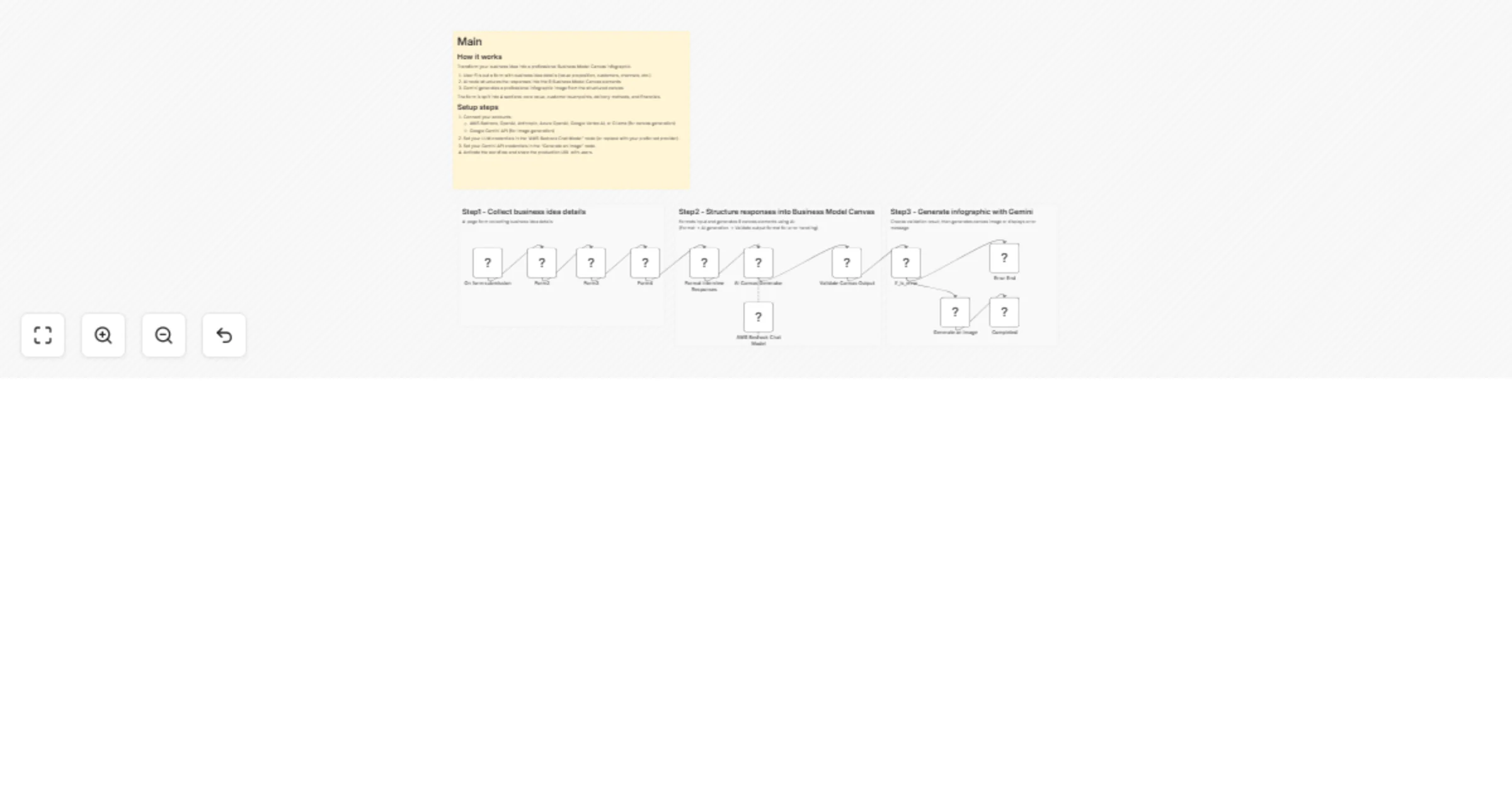 Create a Business Model Canvas and infographic image with Gemini preview