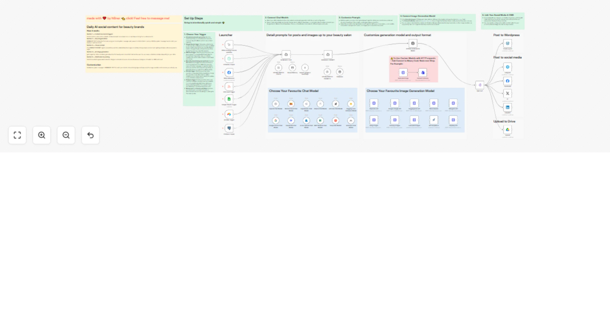 Workflow preview: 💅 AI Agents Generate Content & Automate Posting for Beauty Salon Social Media 📲
