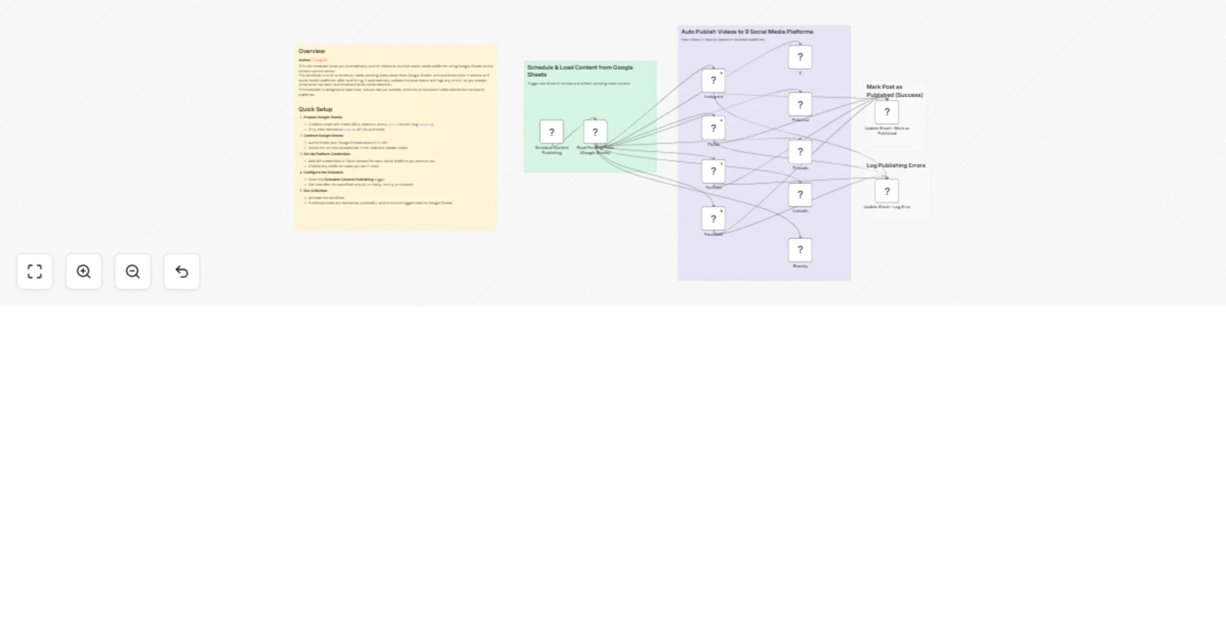 Workflow preview: Publish videos to 9 social platforms from Google Sheets with Blotato