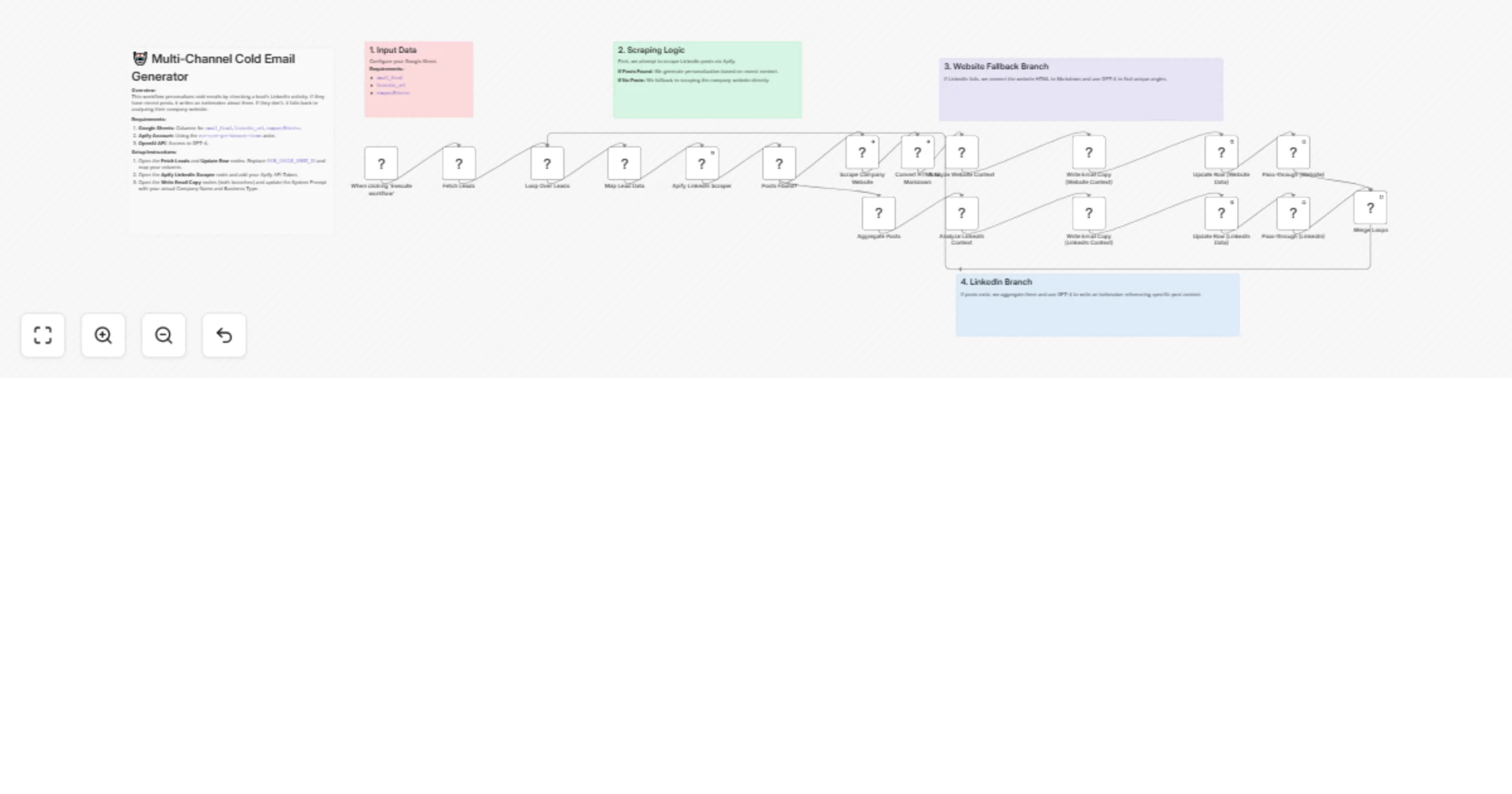 Workflow preview: Generate personalized cold email icebreakers from LinkedIn or website data with GPT-4