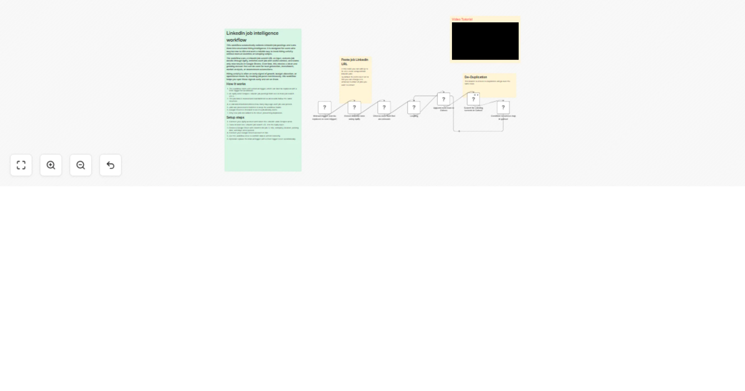 Workflow preview: Build a LinkedIn job intelligence pipeline with Apify and Google Sheets