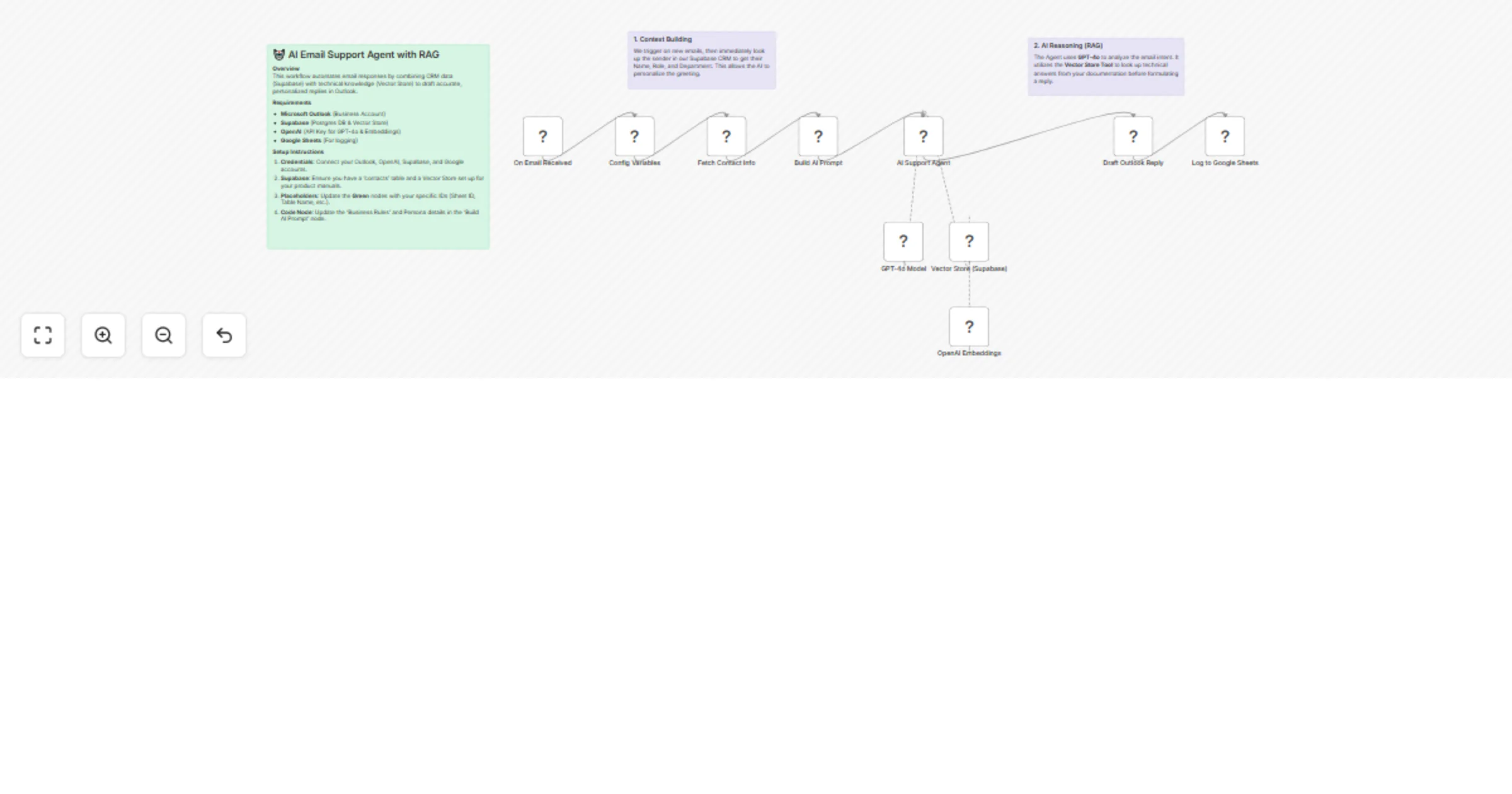 Workflow preview: Draft personalized Outlook support email replies with Supabase RAG and OpenAI