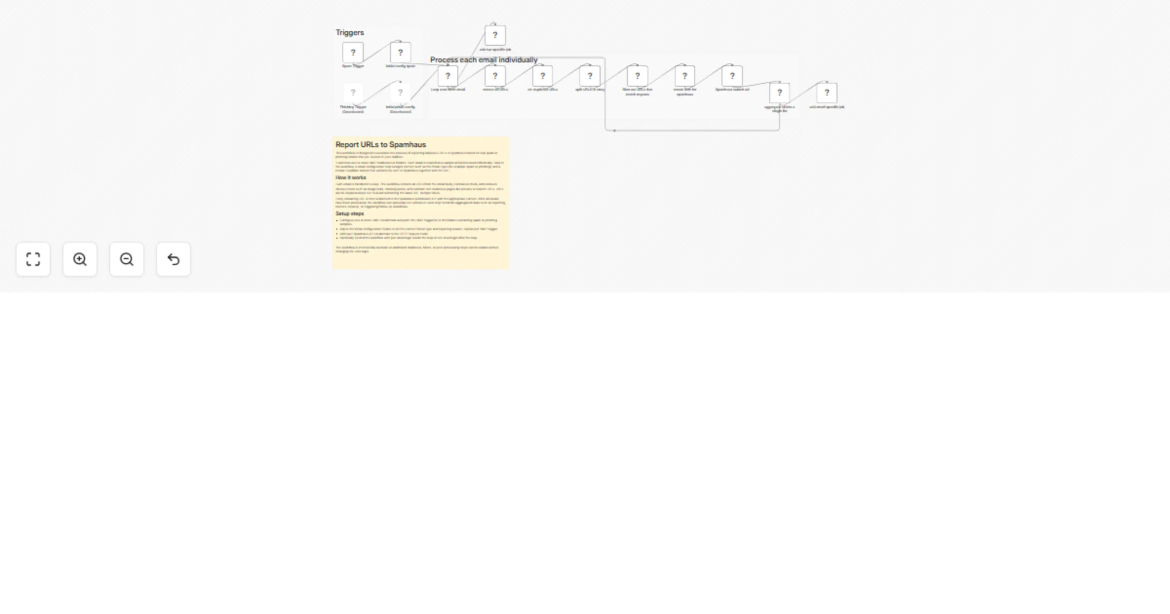 Workflow preview: Report spam and phishing URLs from IMAP mailboxes to Spamhaus