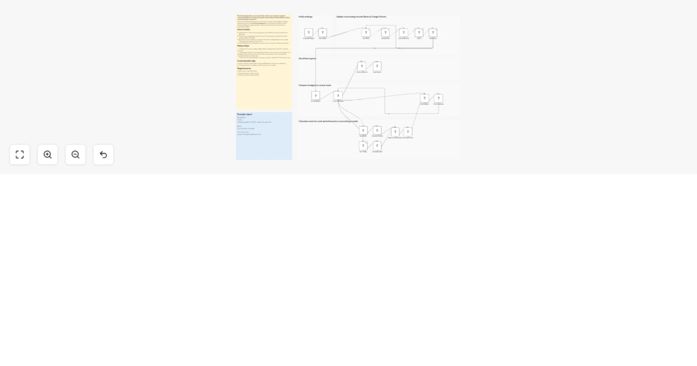 Monitor company budgets with Bexio, Google Sheets and Gmail alerts preview