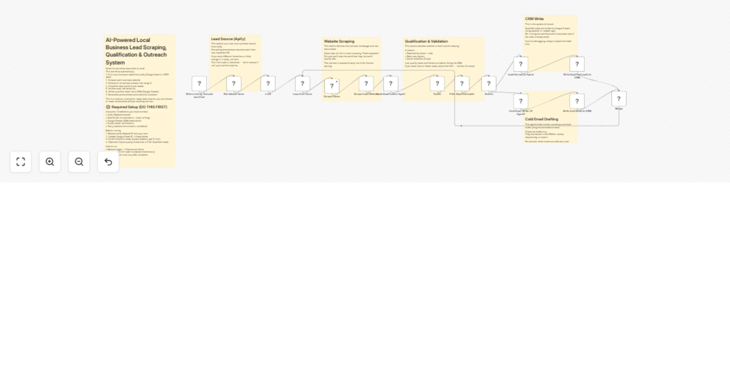 Workflow preview: Extract and qualify local business leads and draft cold emails with OpenAI, Apify and Hunter