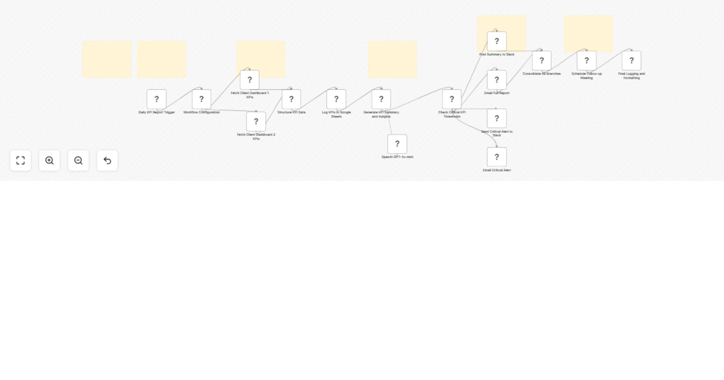 Workflow preview: Generate consulting KPI summaries with GPT-4o-mini, Slack and Google Sheets