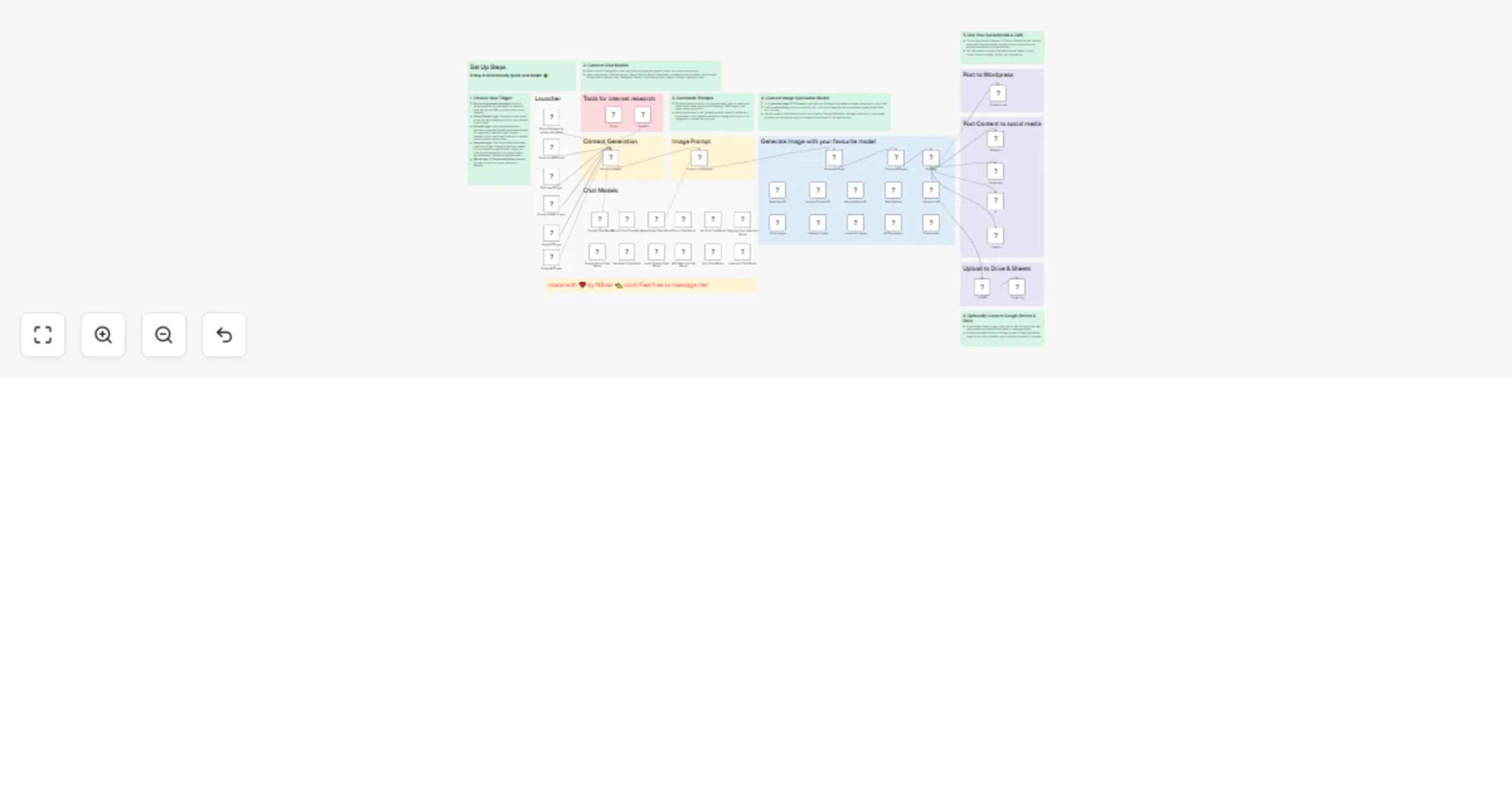 Workflow preview: 💾 Generate Blog Posts on Autopilot with GPT‐5, Tavily and WordPress