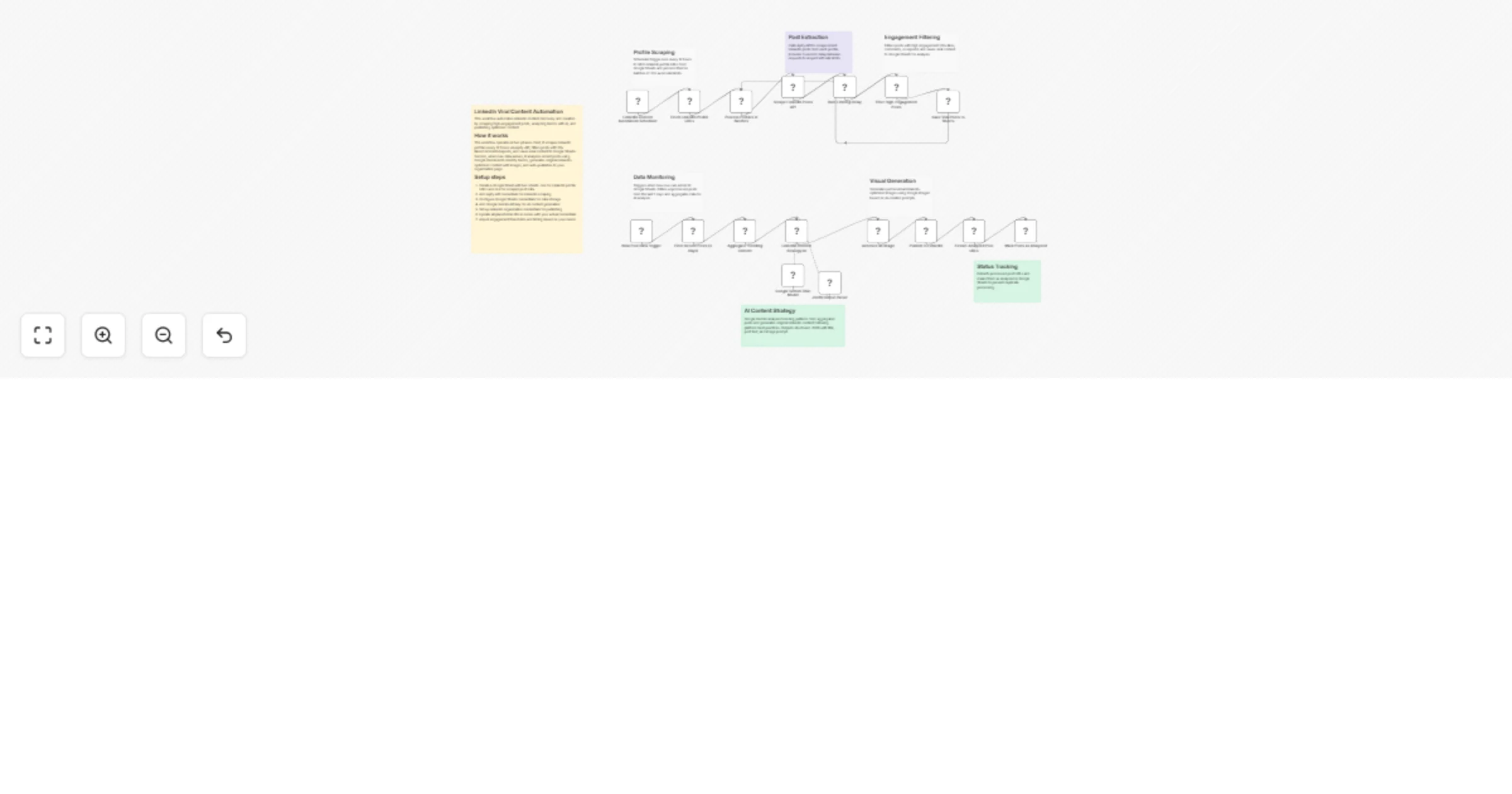 Workflow preview: Scrape high-engagement LinkedIn posts and auto-post with Gemini images