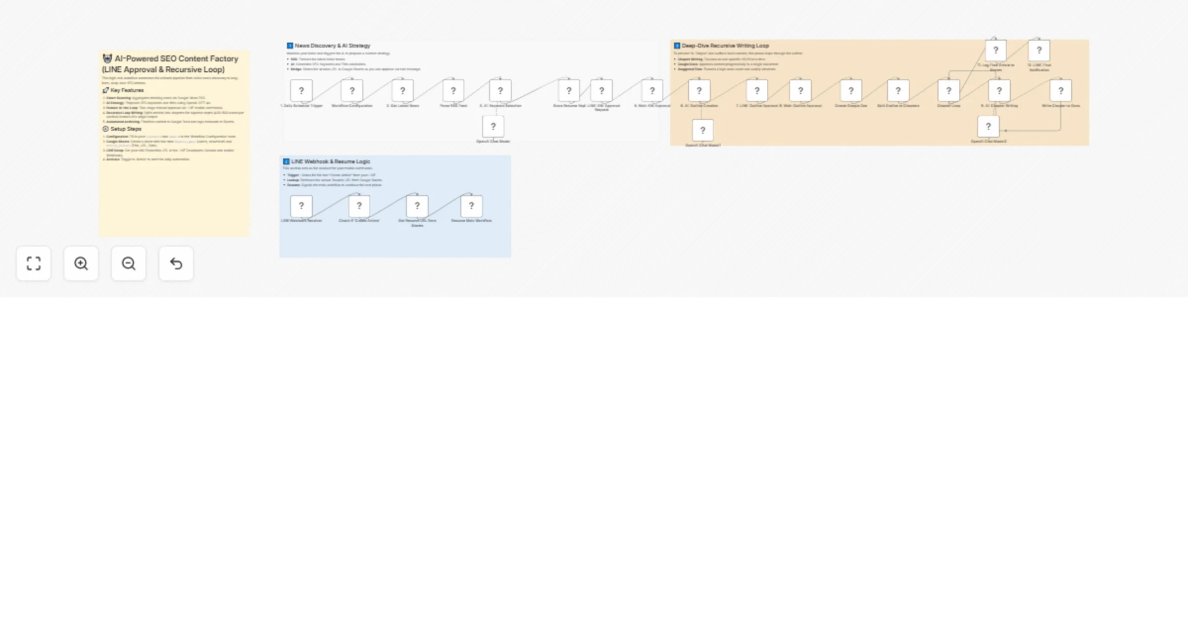Generate long-form SEO articles from news with LINE approvals and Google Docs preview