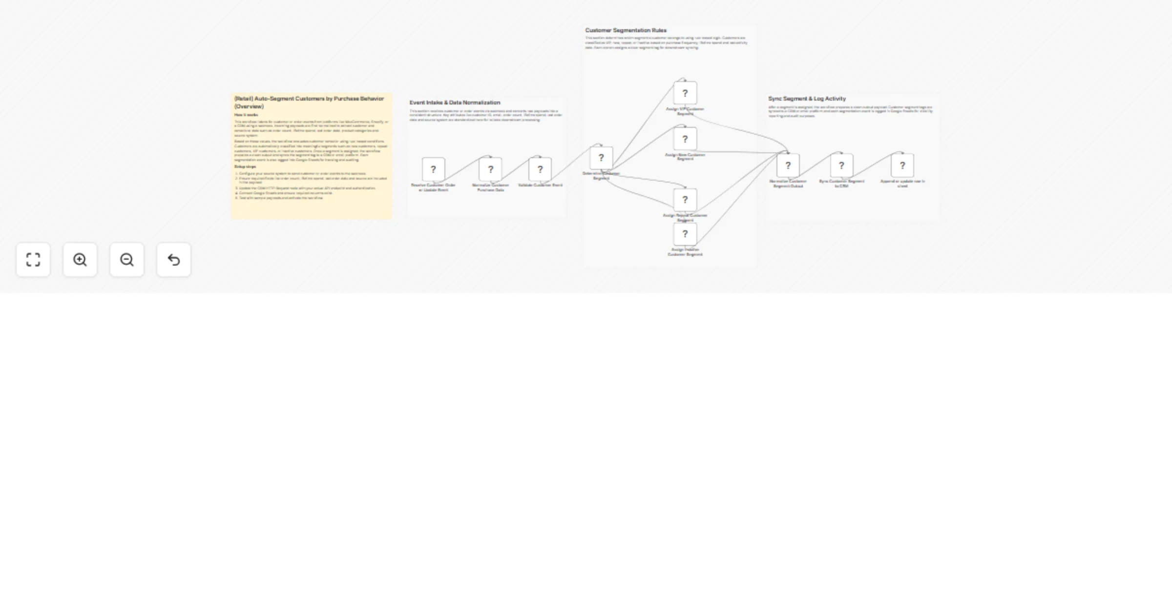 Segment retail customers by purchase behavior with CRM and Google Sheets preview