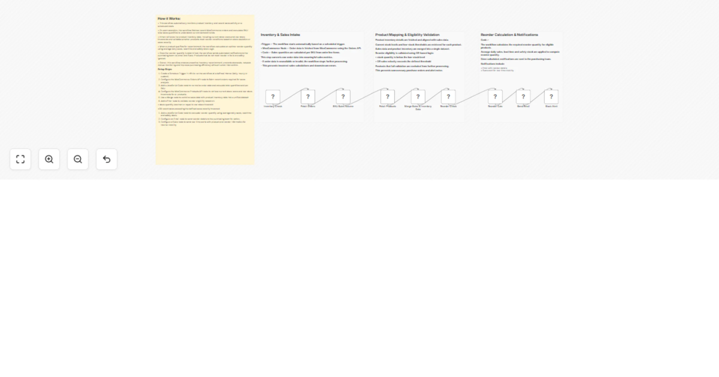 Workflow preview: Track WooCommerce inventory and send reorder alerts via Gmail and Slack