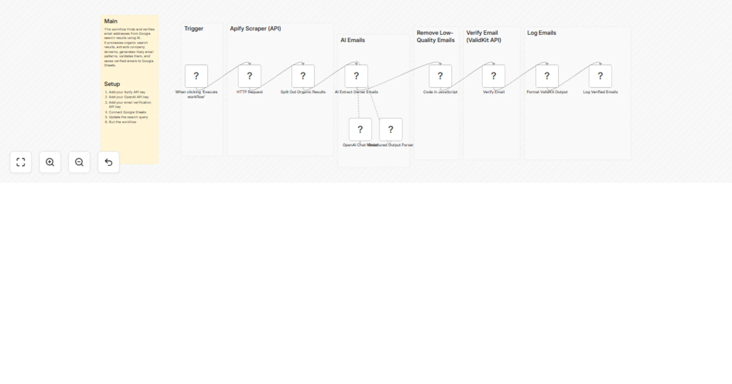 Scrape verified decision-maker emails from Google with GPT-4.1 and Apify preview