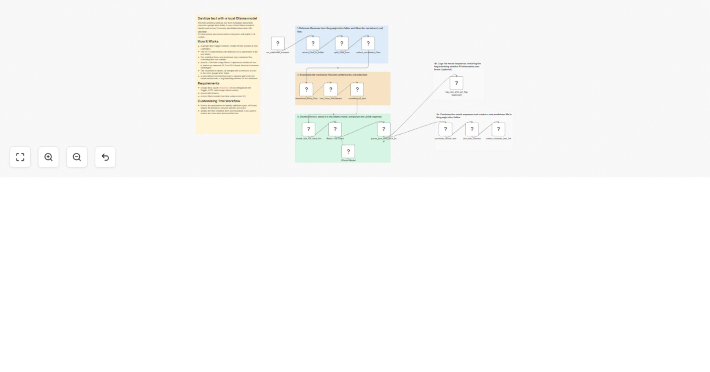 Sanitize Google Drive markdown text with a local Ollama model preview