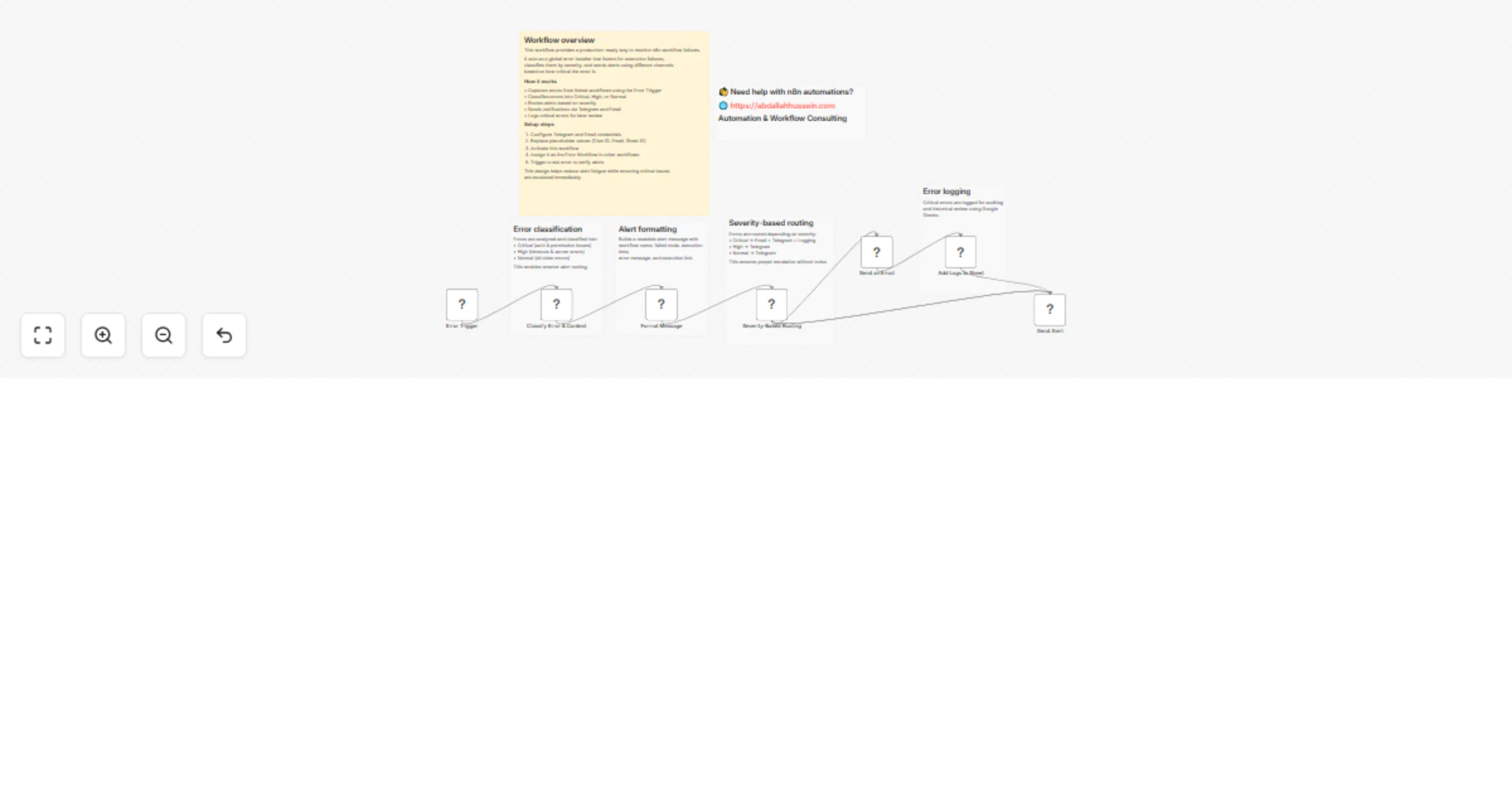 Send severity-based error alerts using Telegram, email and Google Sheets preview