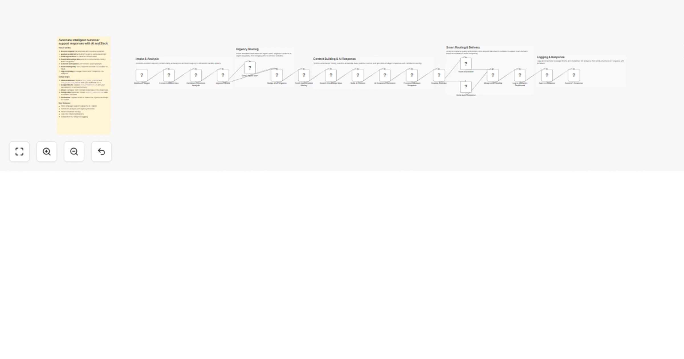Route AI-powered customer support via email and Slack with PostgreSQL and Google Sheets preview