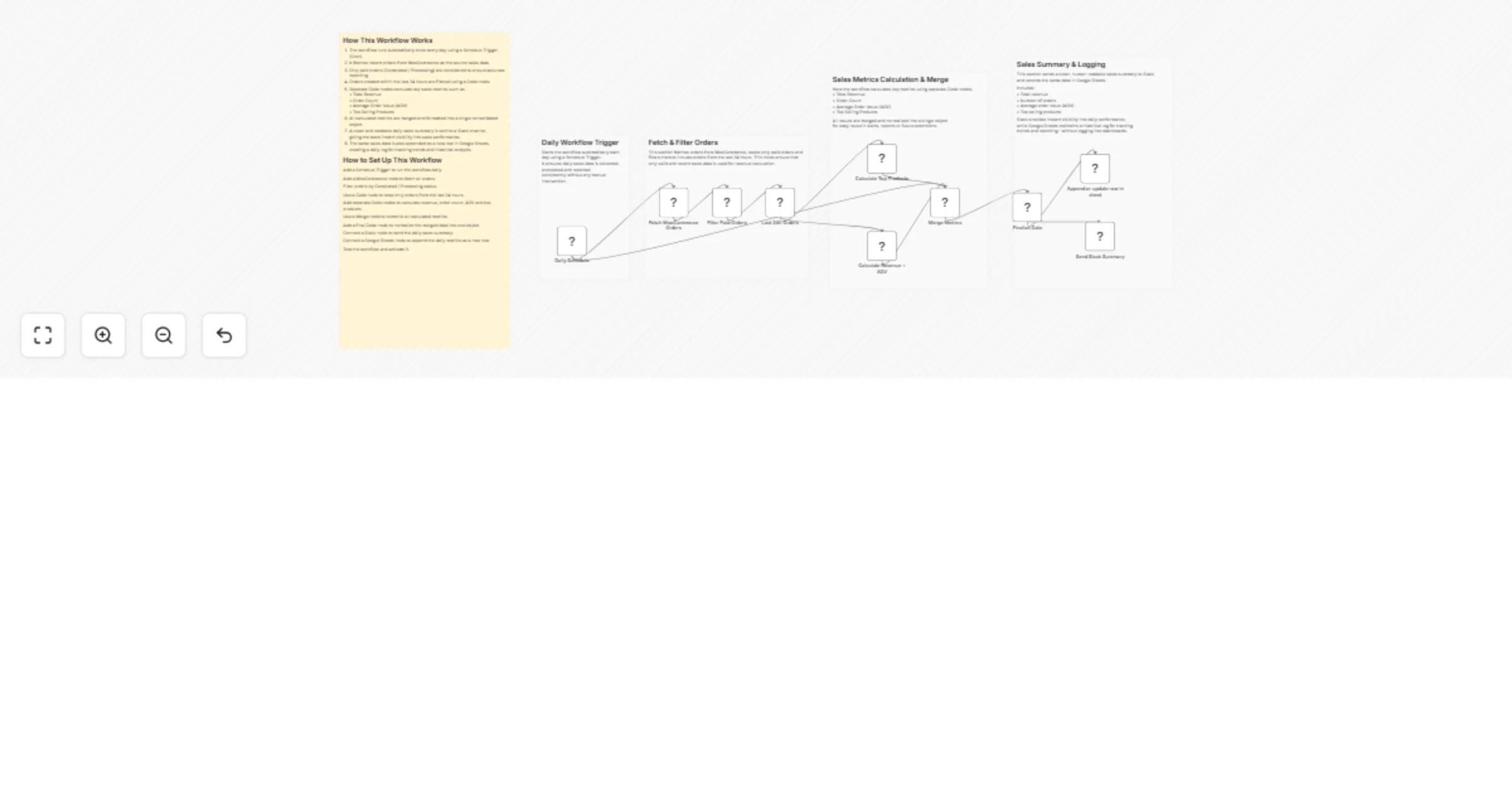Workflow preview: Send a daily WooCommerce sales snapshot to Slack with Google Sheets logging