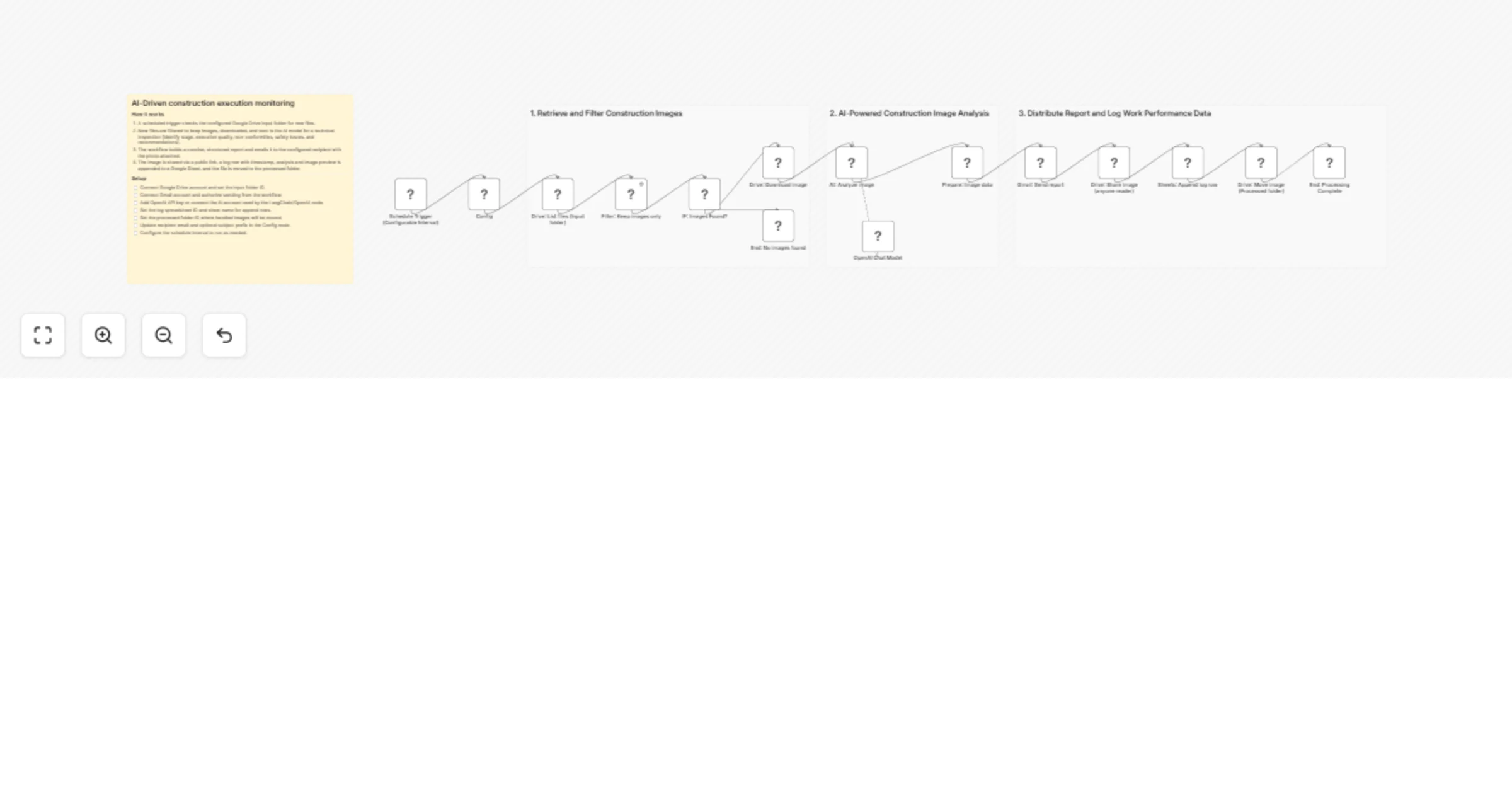 Workflow preview: Monitor construction execution from Google Drive photos with GPT‐4.1‐mini, Gmail and Google Sheets