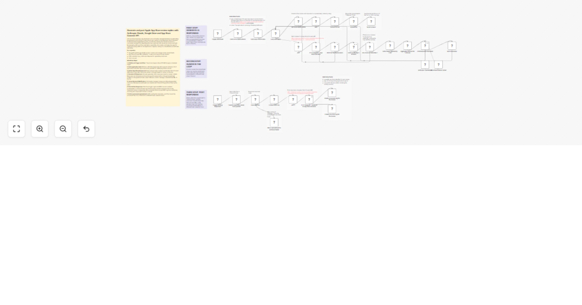 Workflow preview: Generate and post Apple App Store review replies with Anthropic Claude