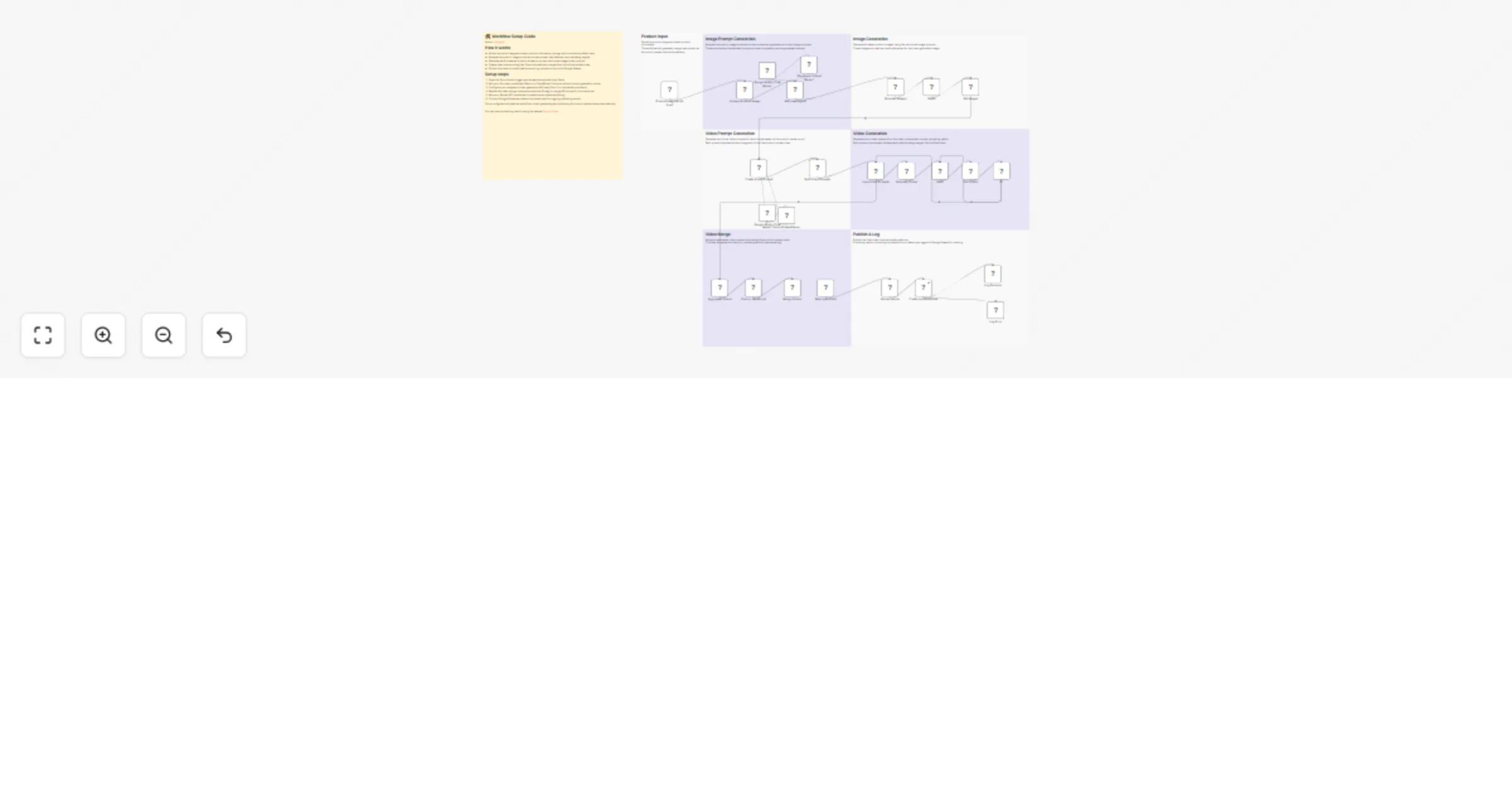 Workflow preview: Create AI product review videos with Gemini, Veo 3, Blotato and Google Sheets