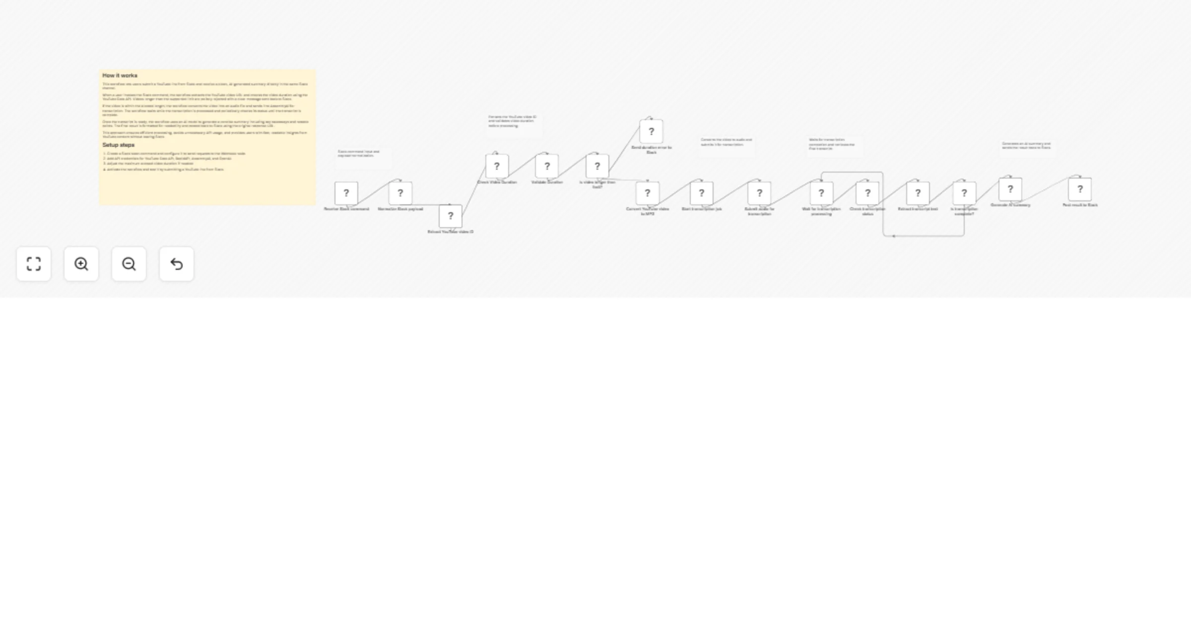 Workflow preview: Summarize YouTube videos in Slack using AssemblyAI transcription and OpenAI