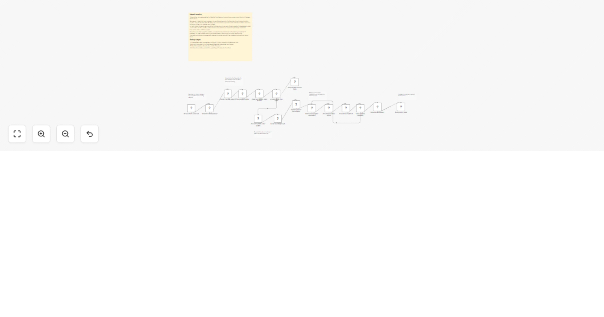 Send YouTube transcripts to Slack using AssemblyAI preview