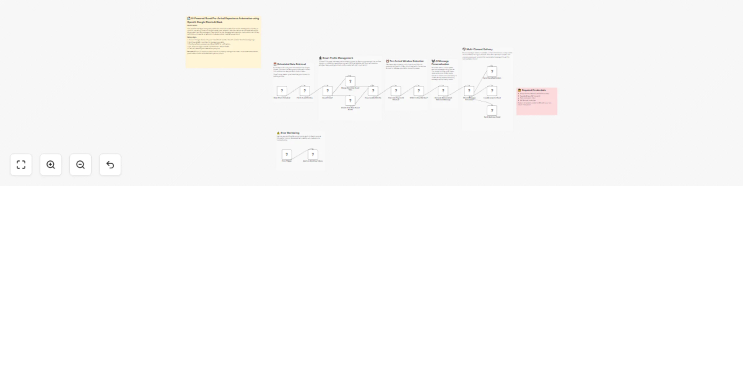 Workflow preview: Send personalized hotel pre-arrival messages using OpenAI, Google Sheets and Slack