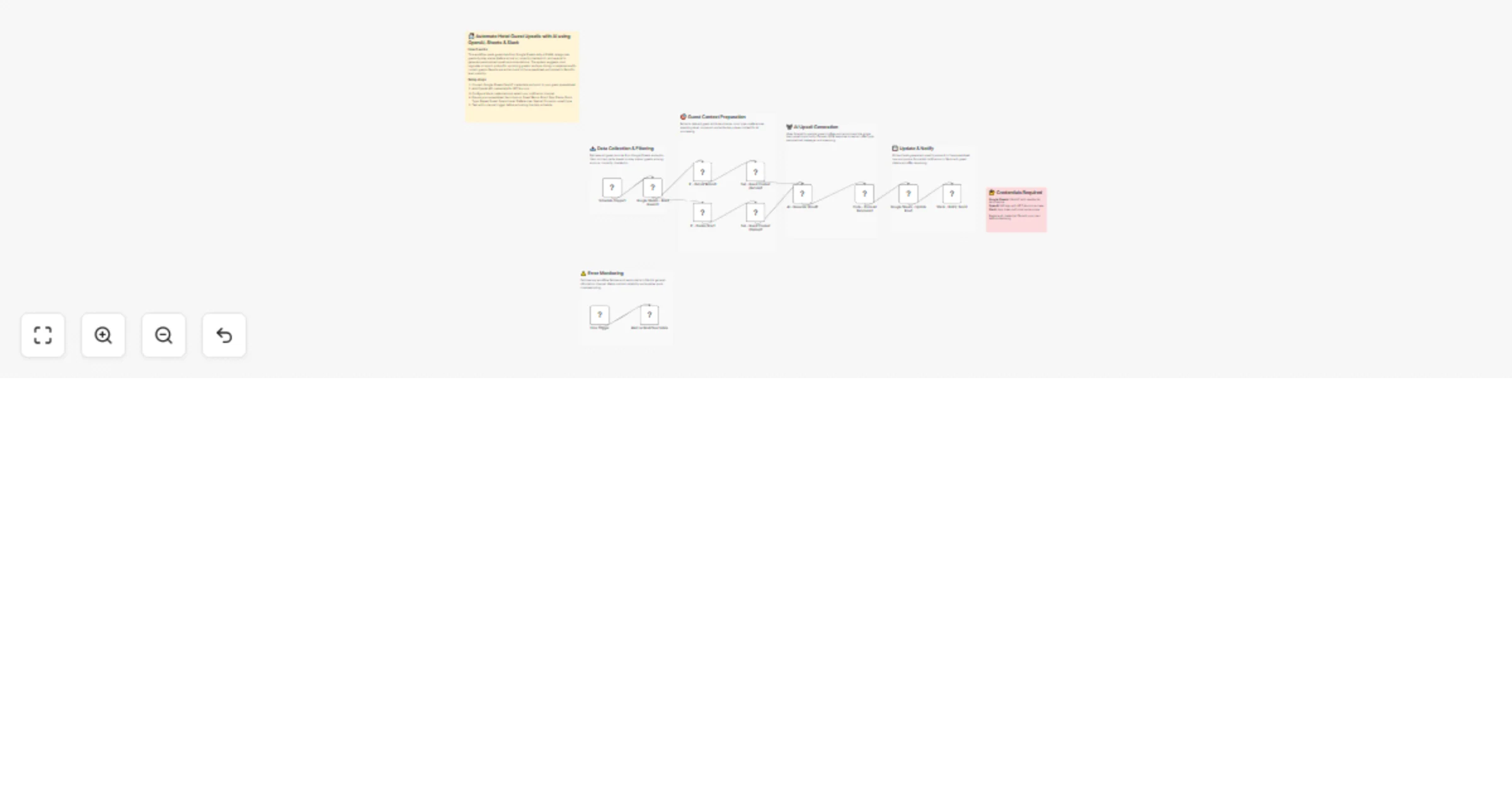 Generate hotel guest upsell recommendations with OpenAI, Sheets and Slack preview