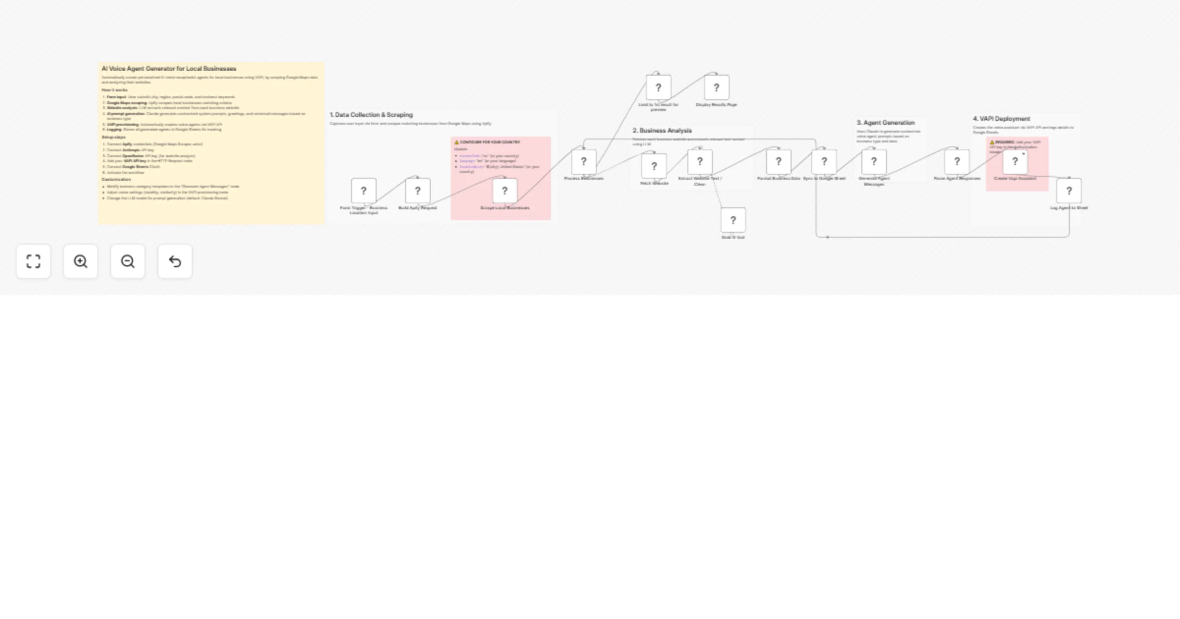 Workflow preview: Generate AI voice receptionists for local businesses with Claude, VAPI and Google Maps