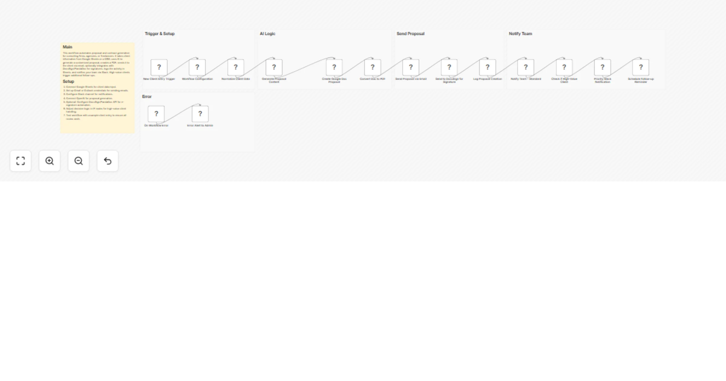 Workflow preview: Generate proposals with GPT-4o, Google Docs, Gmail and Slack
