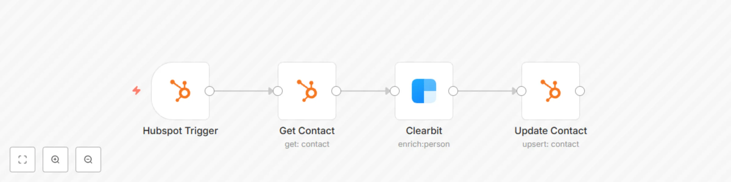 Workflow preview: Enrich contact information with HubSpot and ClearBit