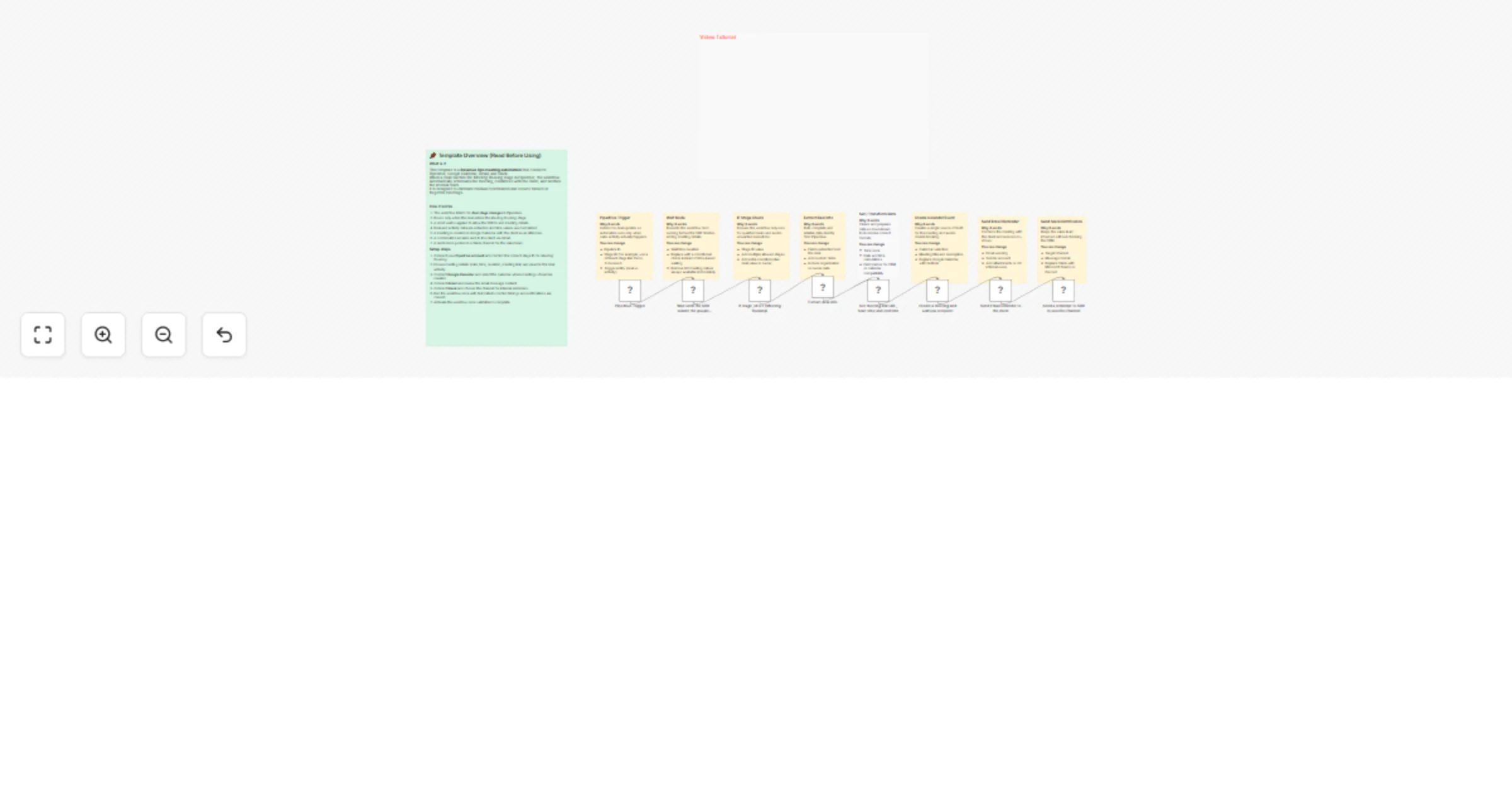 Workflow preview: Schedule and confirm revenue ops meetings with Pipedrive, Google Calendar and Slack