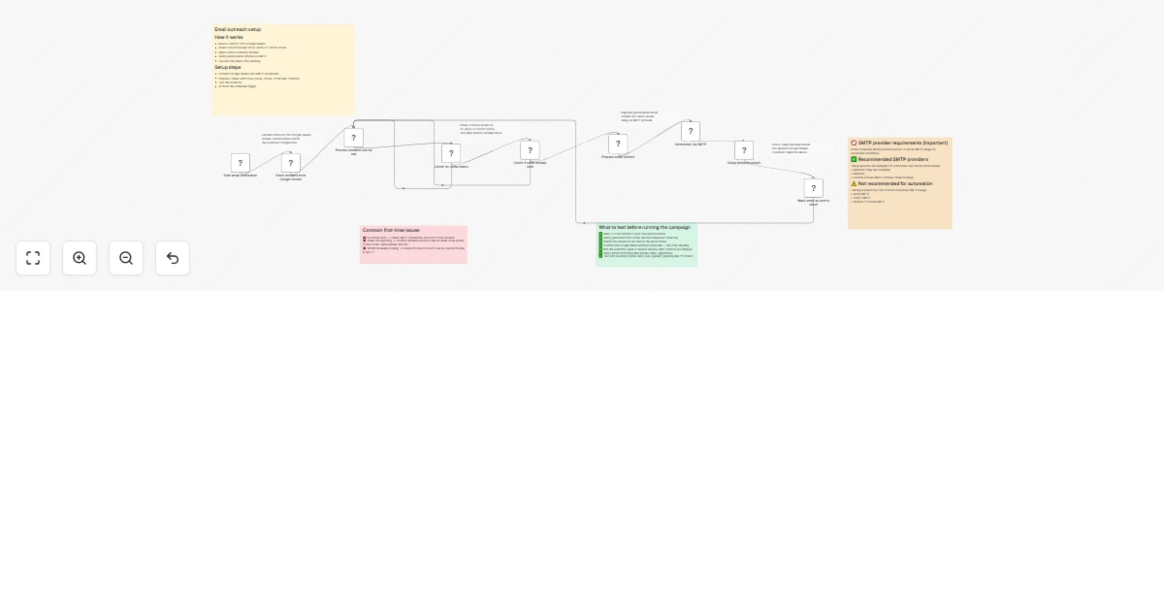 Send personalized emails from Google Sheets via SMTP preview