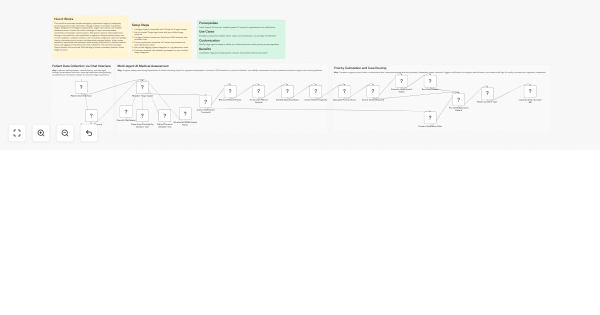 Triage emergency patients via chat with GPT-4.1 and hospital systems preview