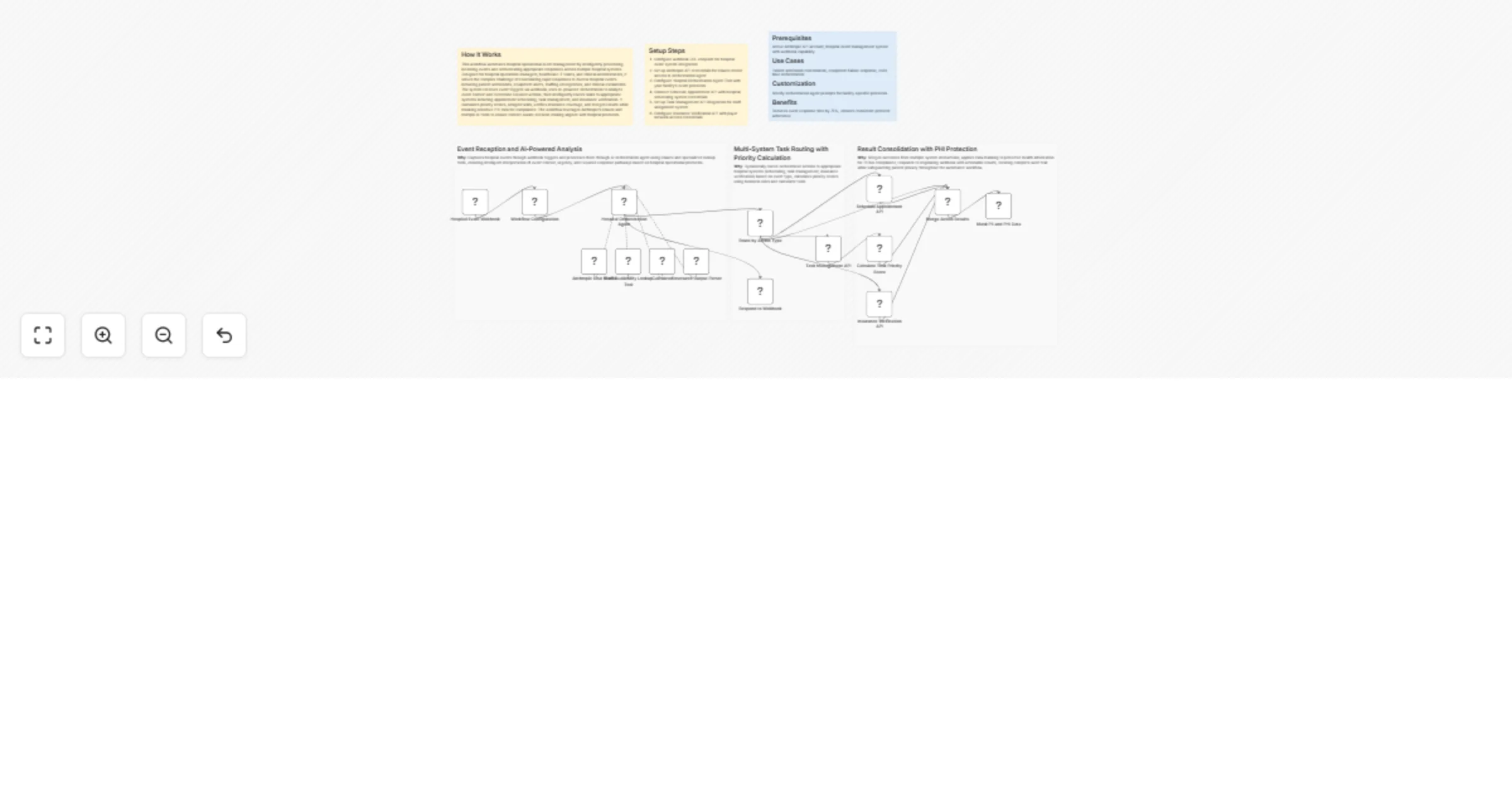 Workflow preview: Orchestrate hospital event responses with Anthropic Claude and scheduling, task, and insurance APIs