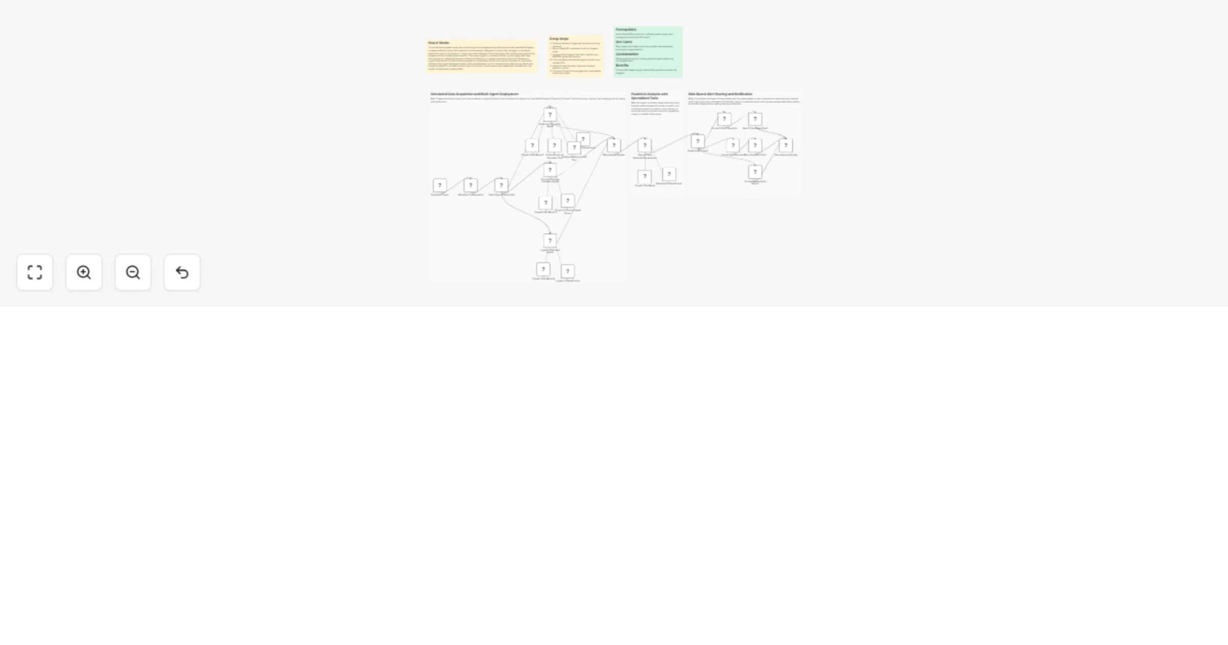 Analyze global supply chain sustainability and risk with GPT-4o and email alerts preview
