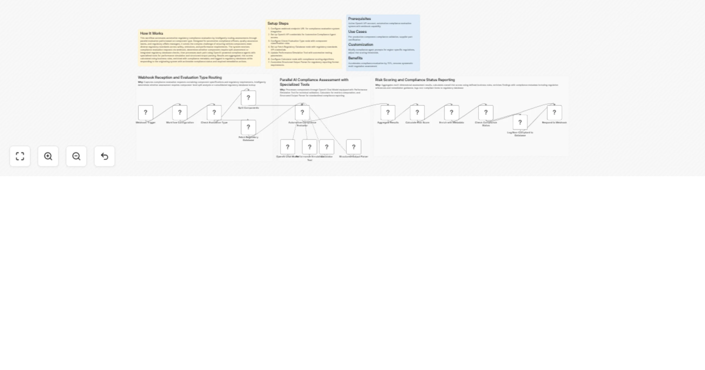 Evaluate automotive component compliance with OpenAI GPT-4.1 and regulatory APIs preview