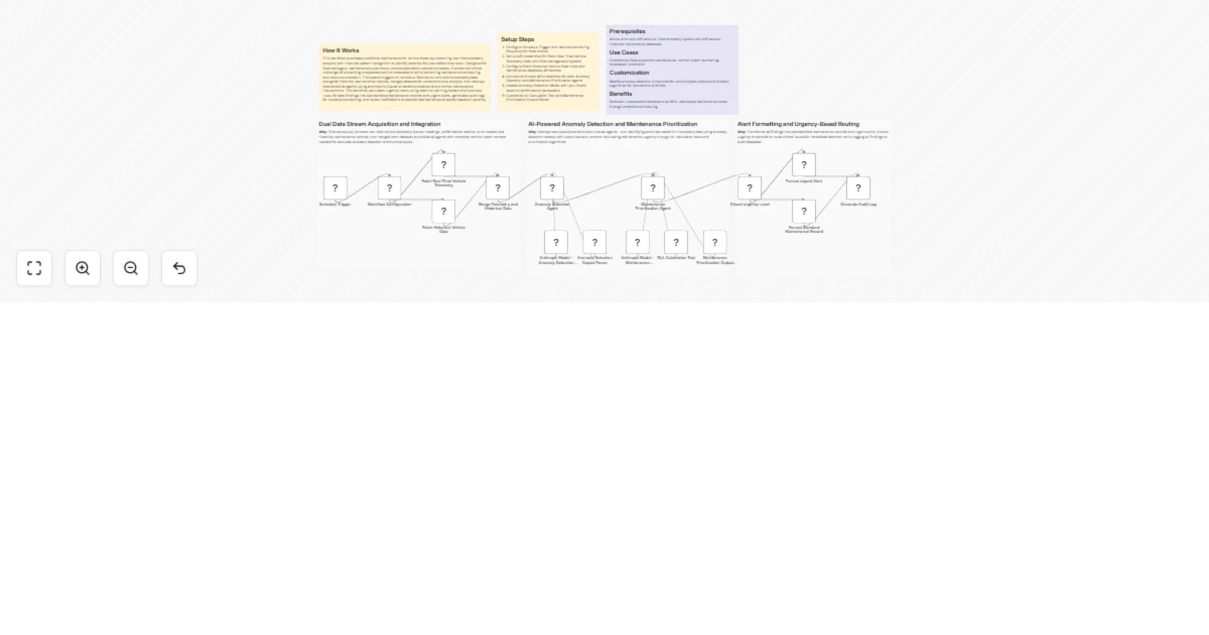 Prioritize vehicle maintenance with Anthropic Claude using telemetry and history preview