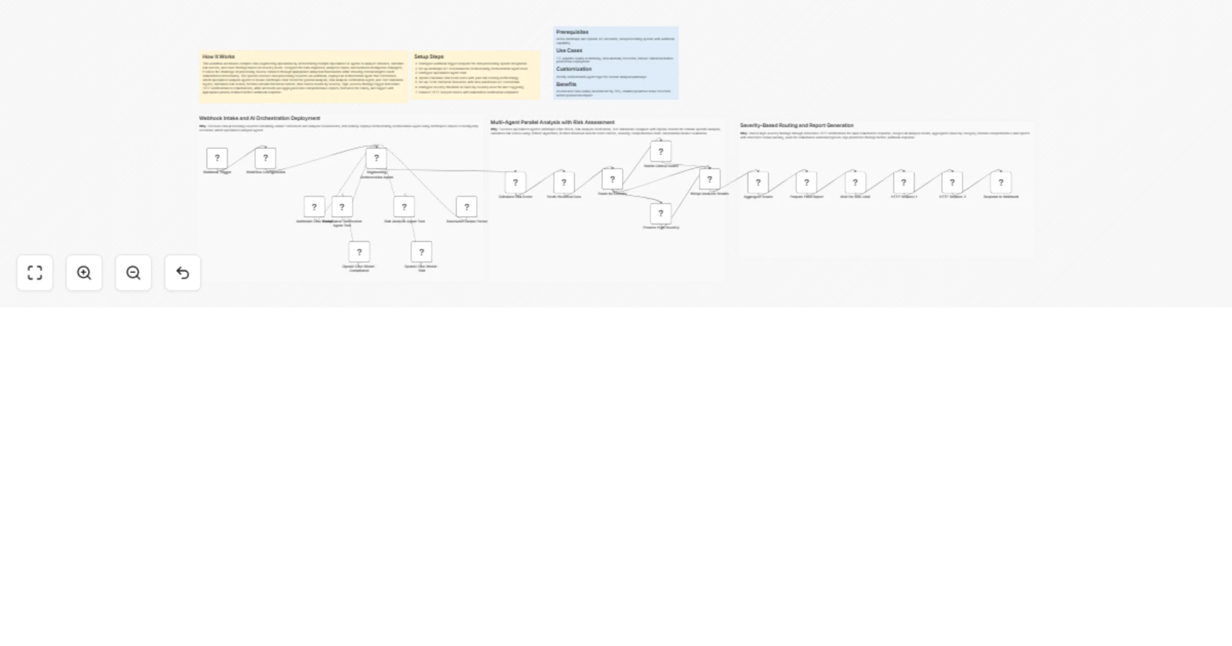Orchestrate AI risk analysis and severity-based routing with Anthropic and OpenAI preview
