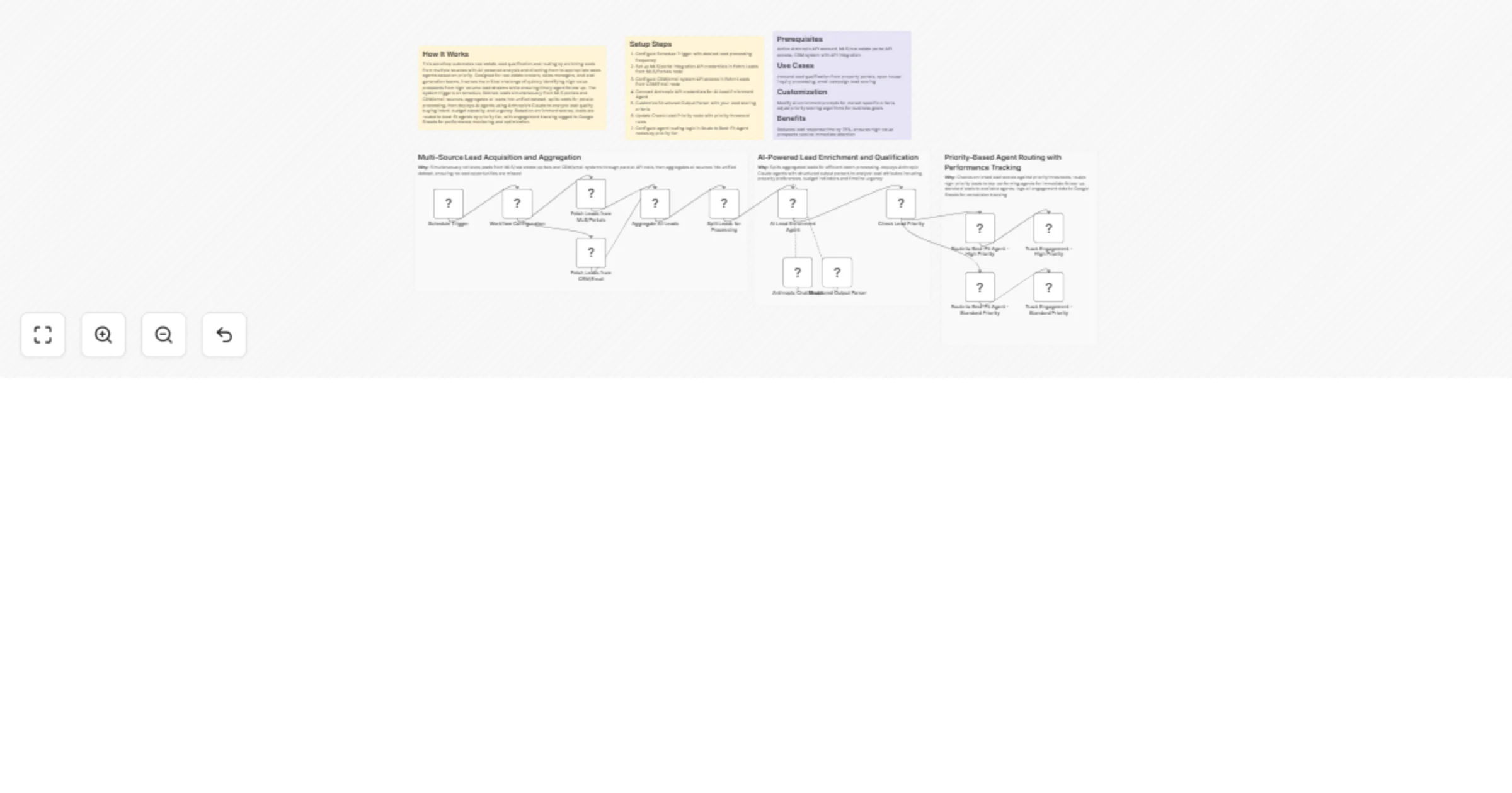 Qualify and route real estate leads with Anthropic Claude, MLS/CRM, and Google Sheets preview