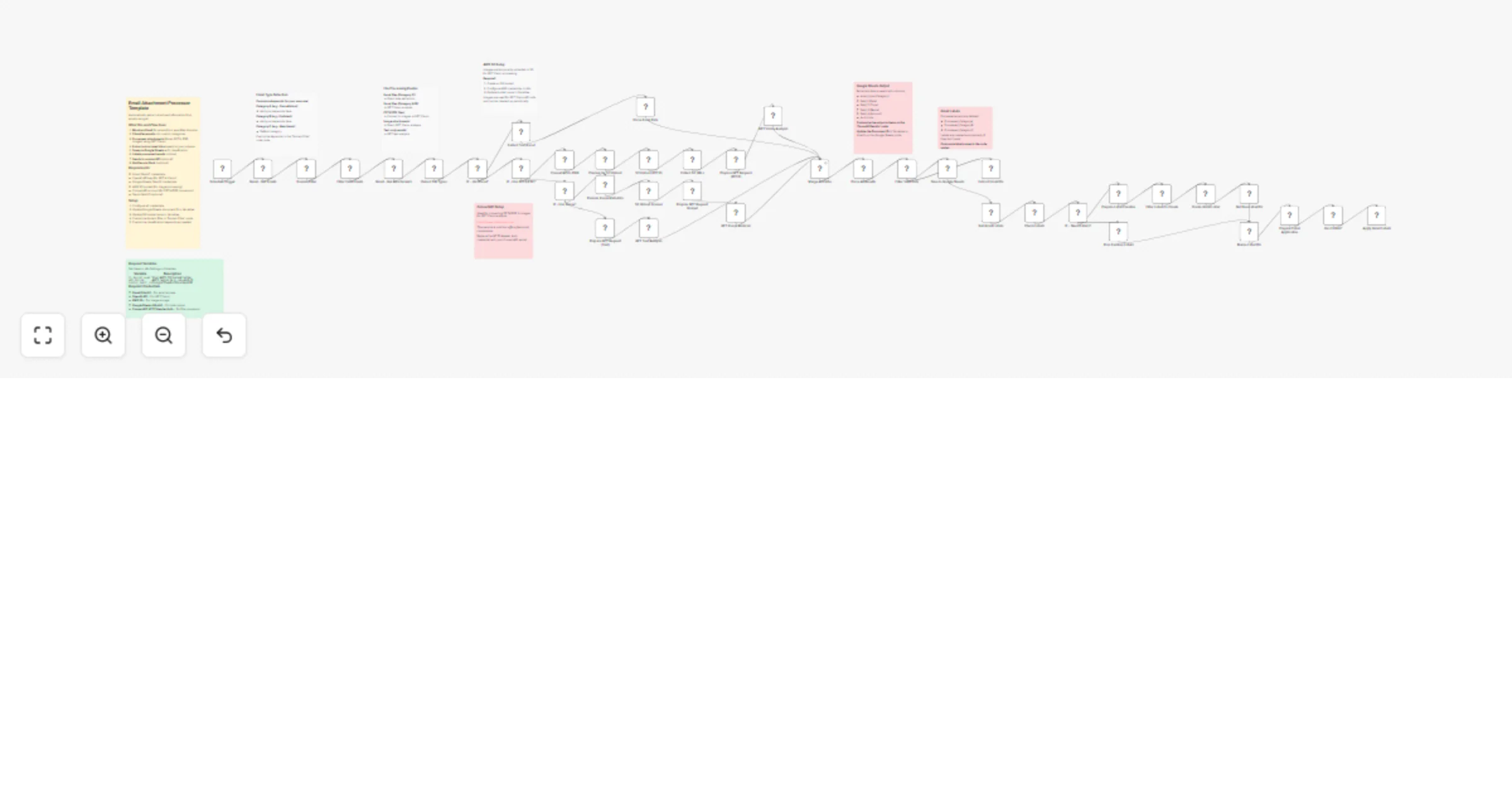 Workflow preview: Extract structured data from Gmail attachments to Google Sheets, GPT vision