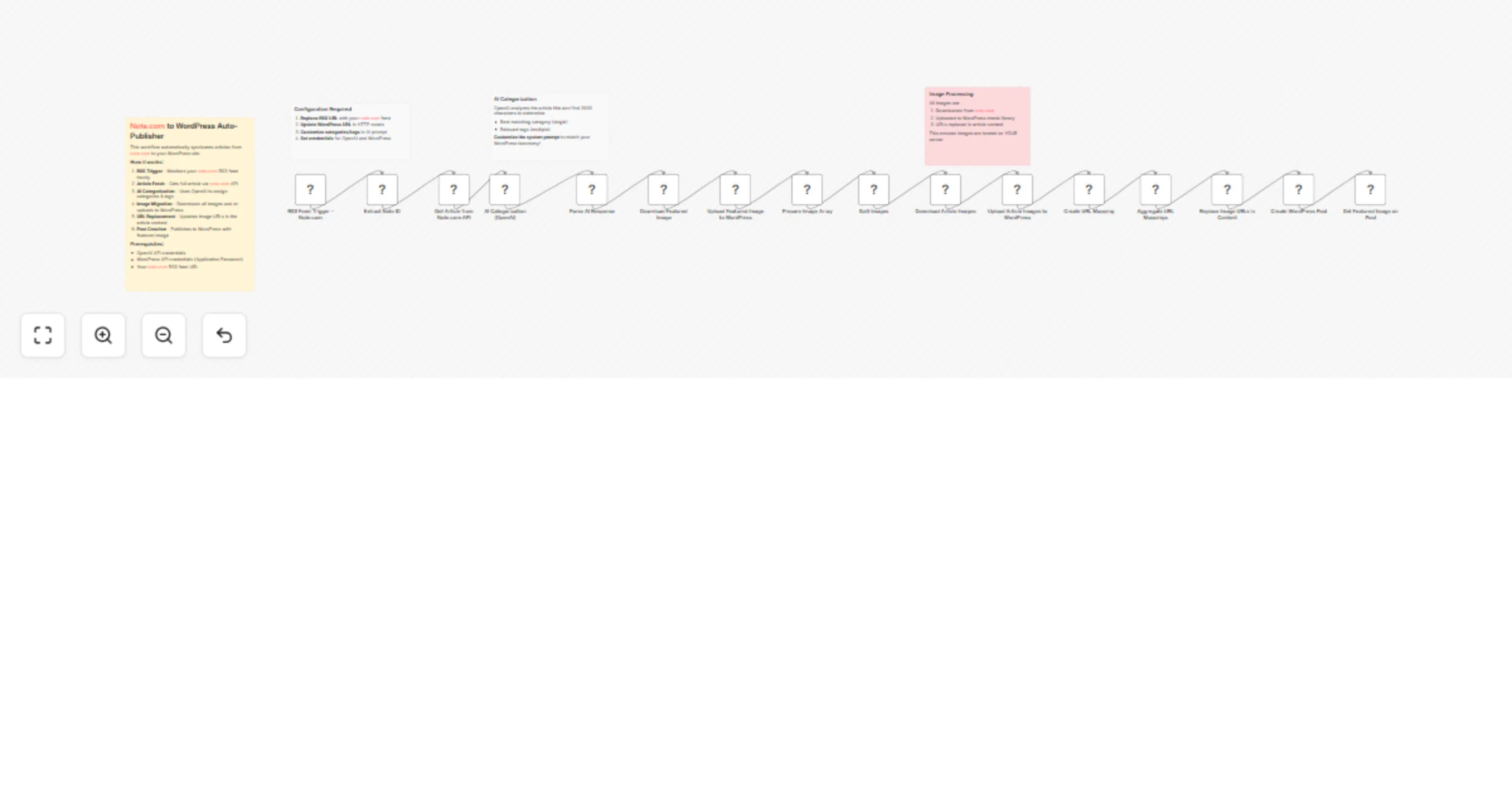 Sync Note.com articles to WordPress with OpenAI categorization and tags preview