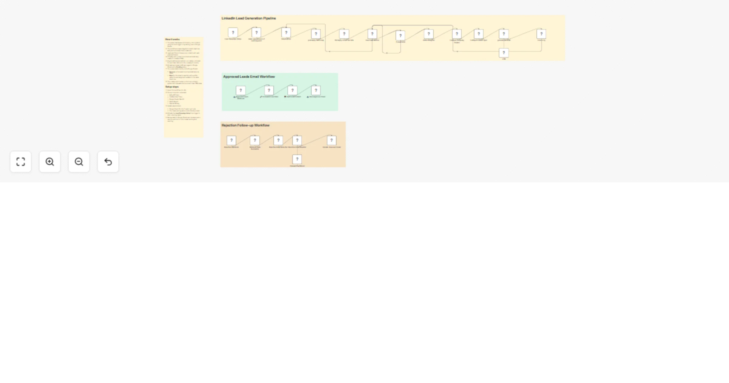 Workflow preview: Scrape LinkedIn B2B leads with Apify and GPT-4 and approve emails in Sheets
