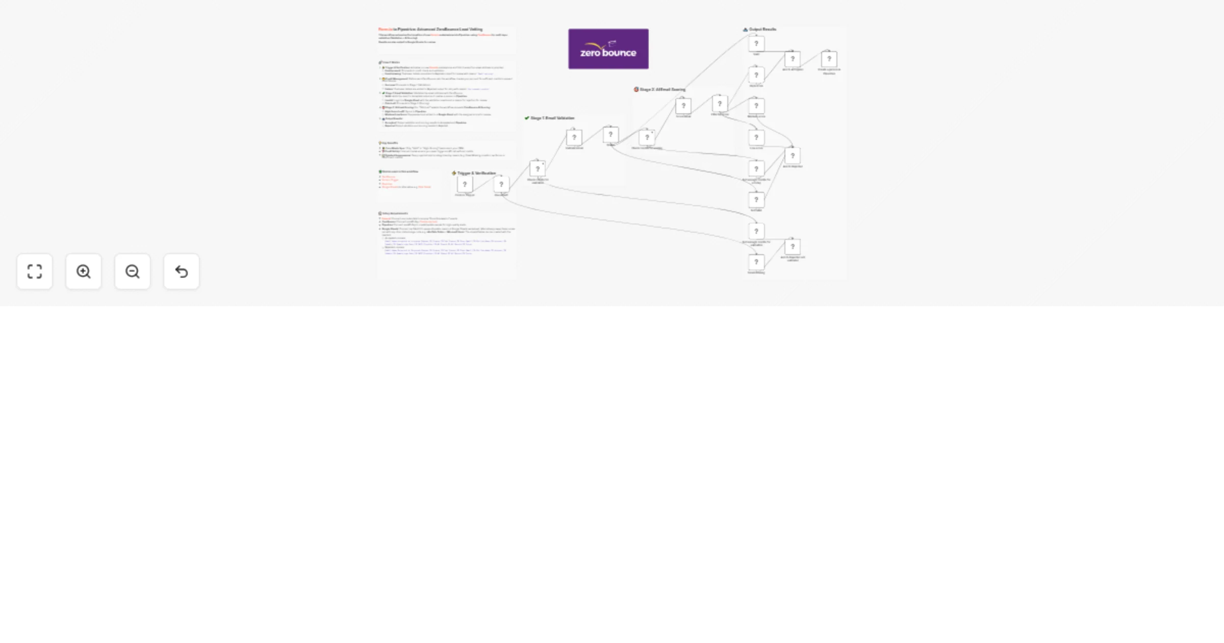 Workflow preview: Vet new Form.io leads with ZeroBounce and sync qualified contacts to Pipedrive